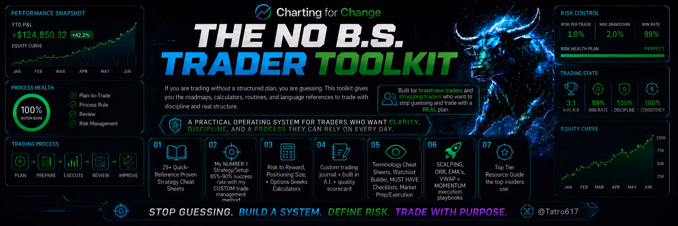 Charting for Change