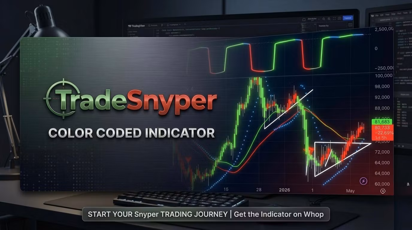 TradeSnyper Color Coded Market Indicator 