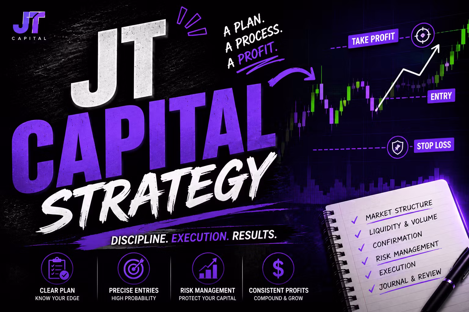 JT Capital Strategy