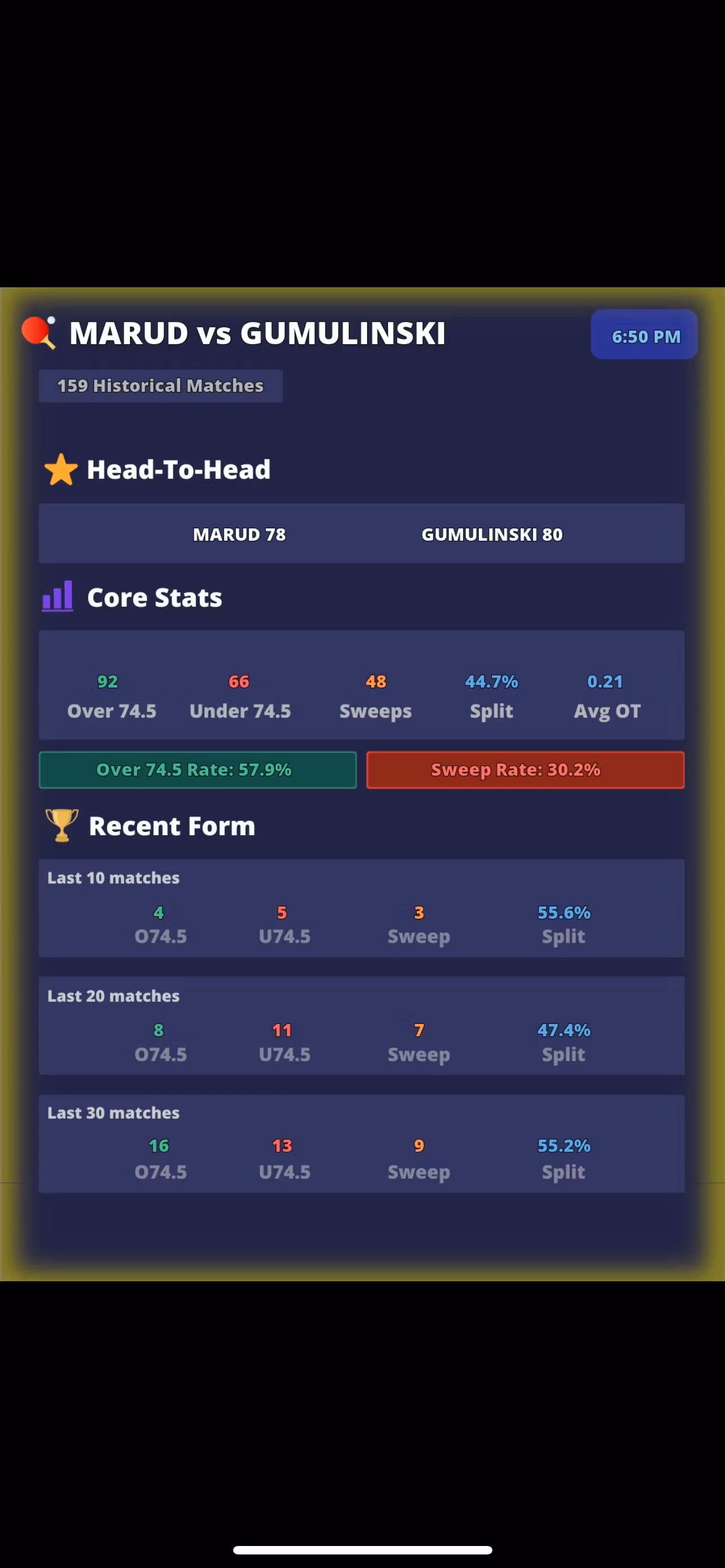 East Coast Premium Data