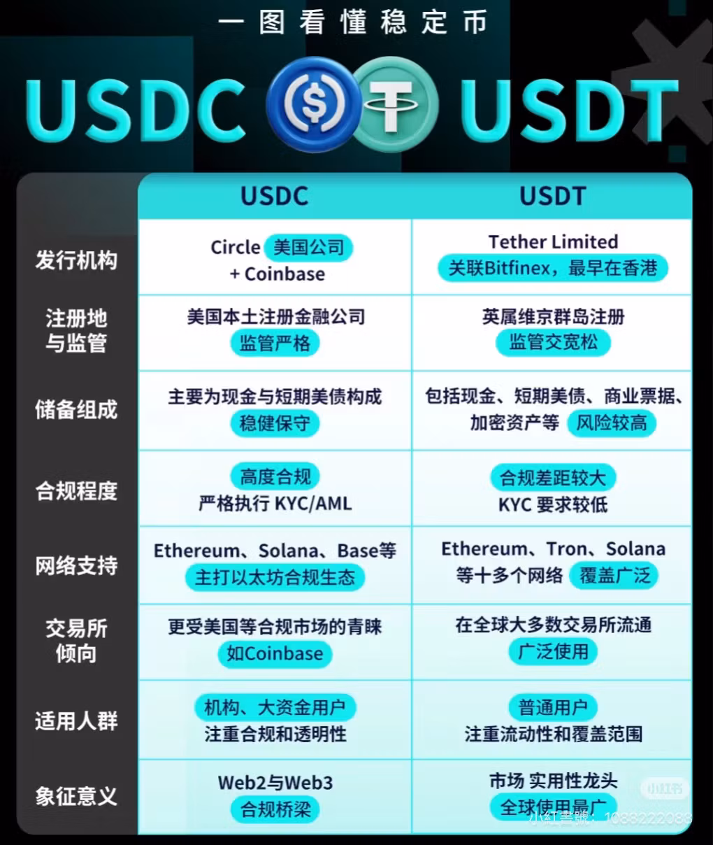 Convenient usdt