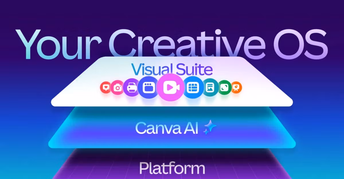 Canva Pro X Plug