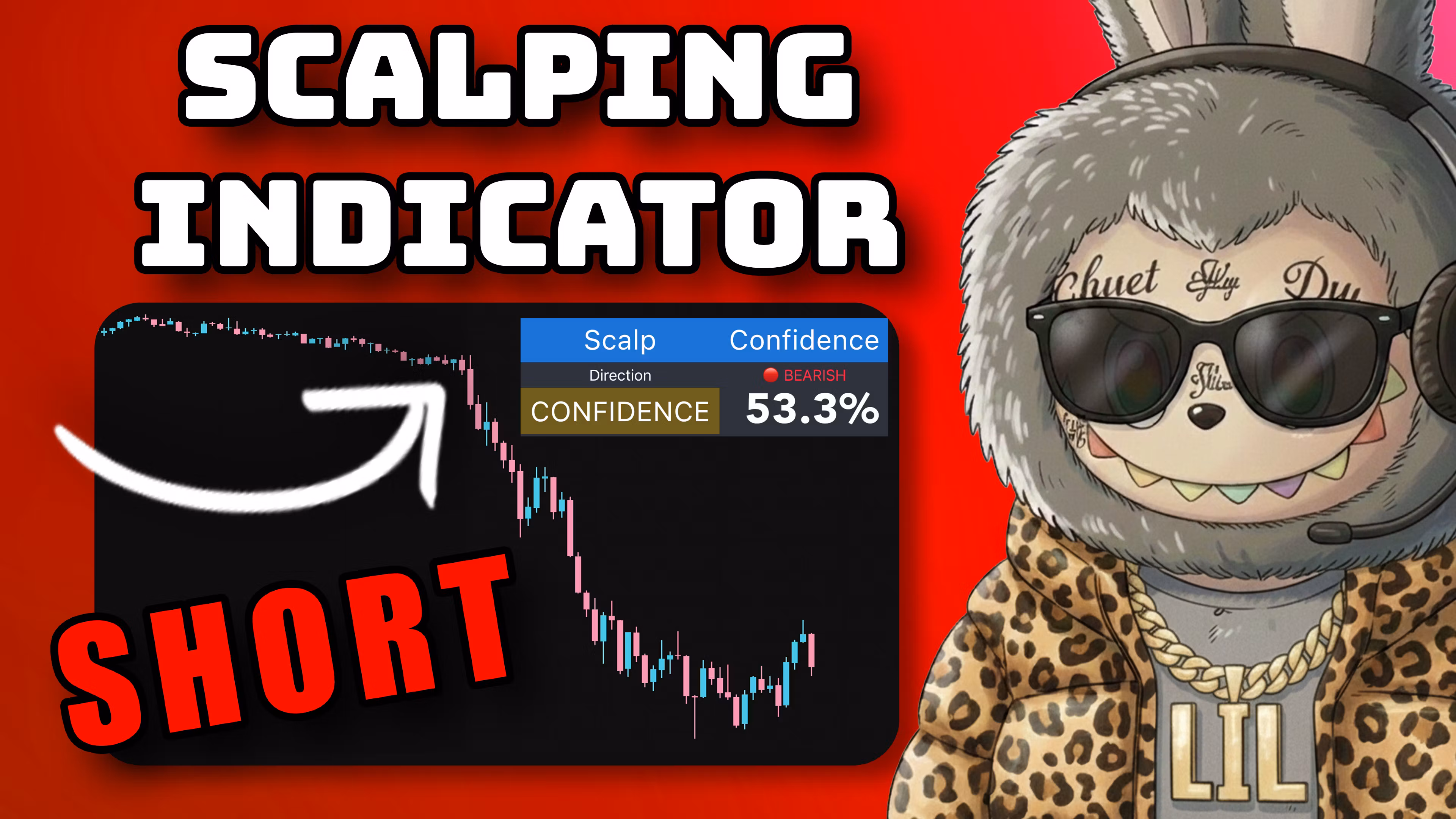 DrOzTrades's Indicator