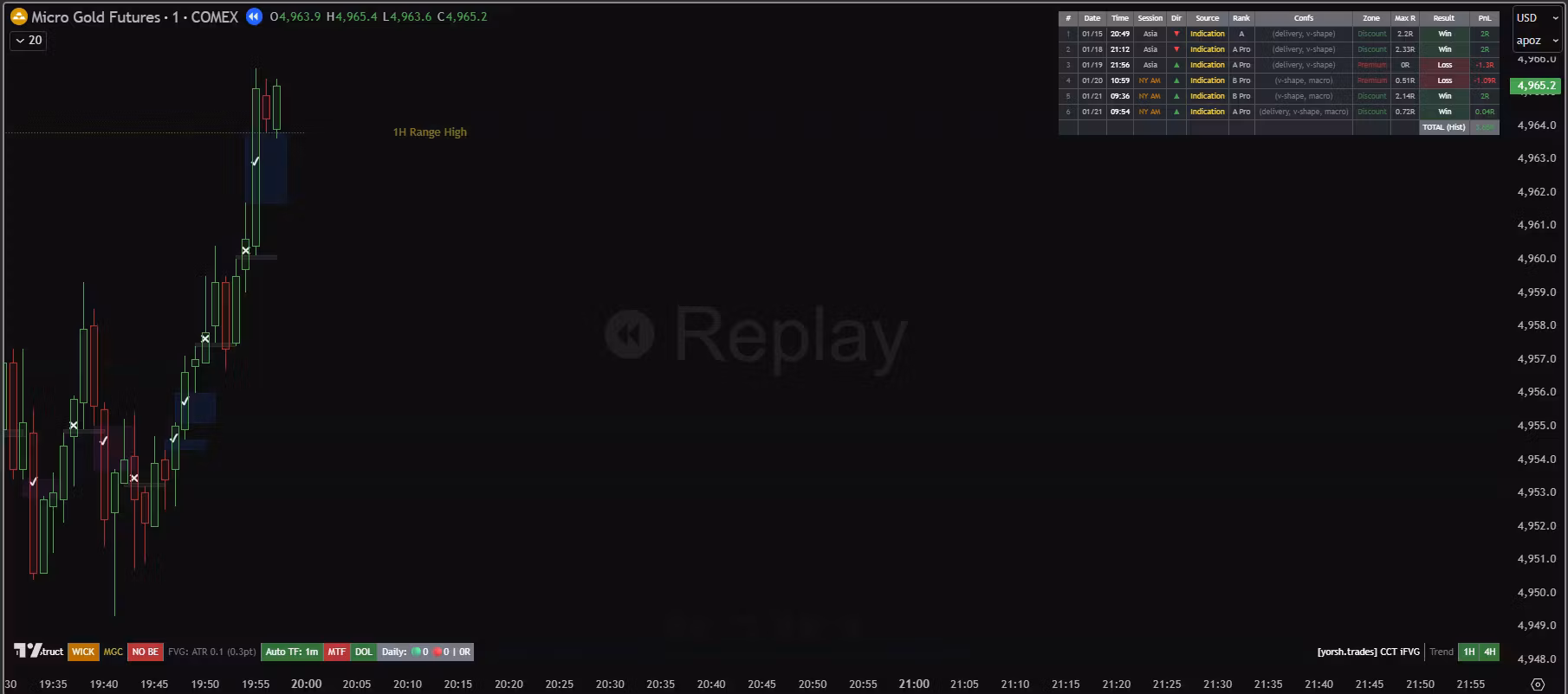 [yorsh.trade] CCT ICC iFVG/CISD