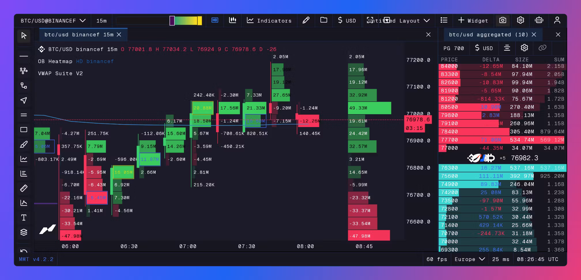 Deep Order Flow Webinar Bitget