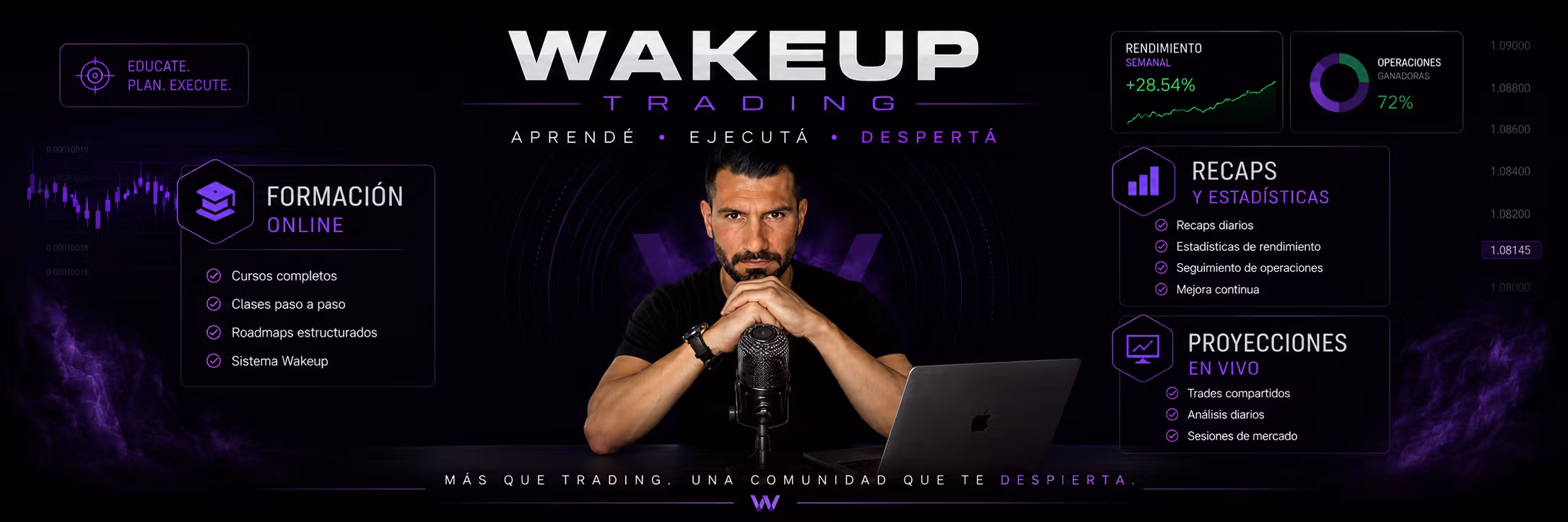 Wakeup Trading