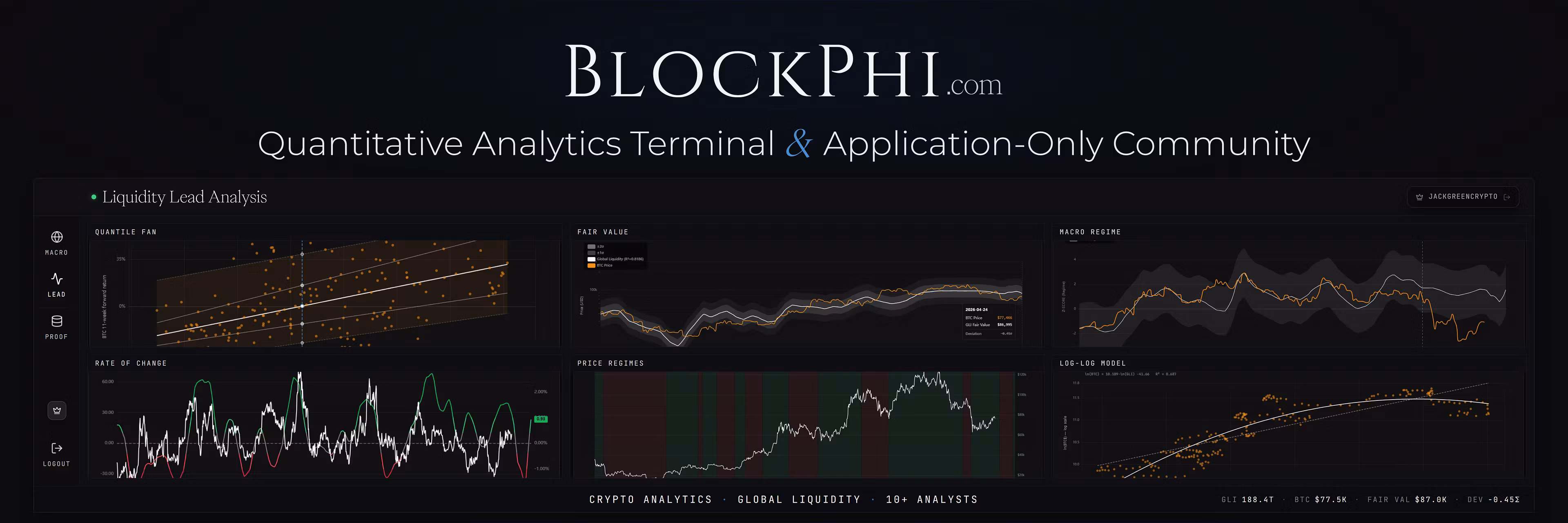 BlockPhi