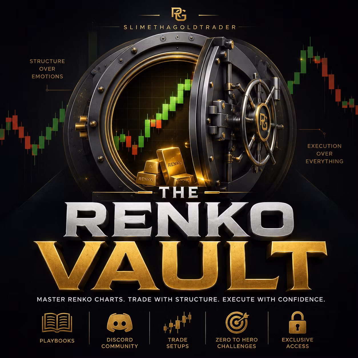 The Renko Vault