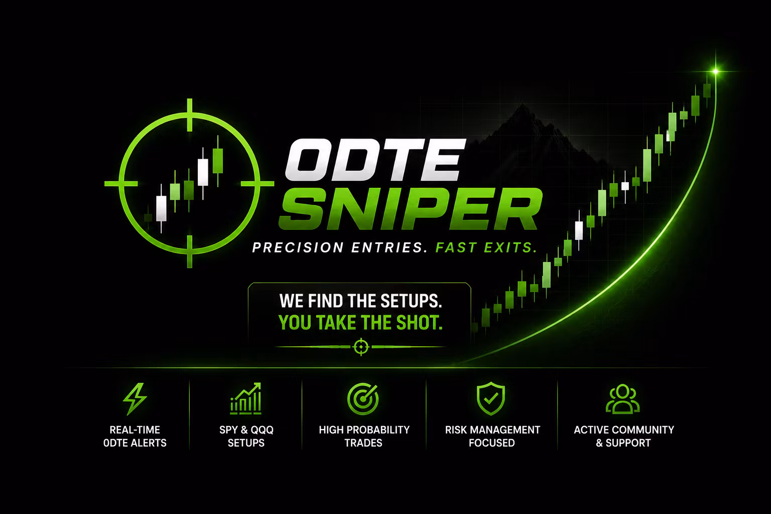 0dte Sniper