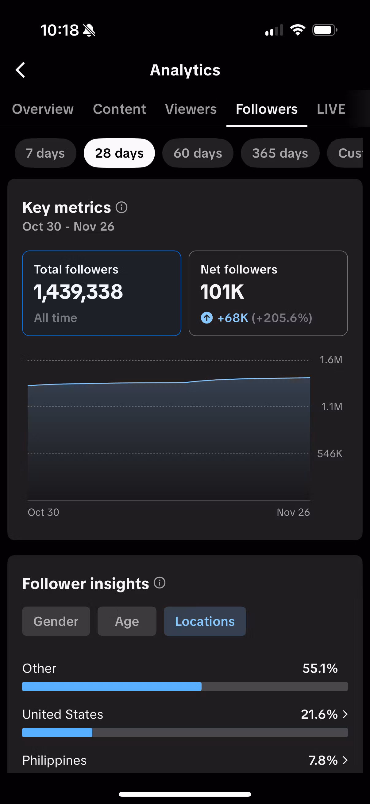 ben.andrews28 viral tiktok program