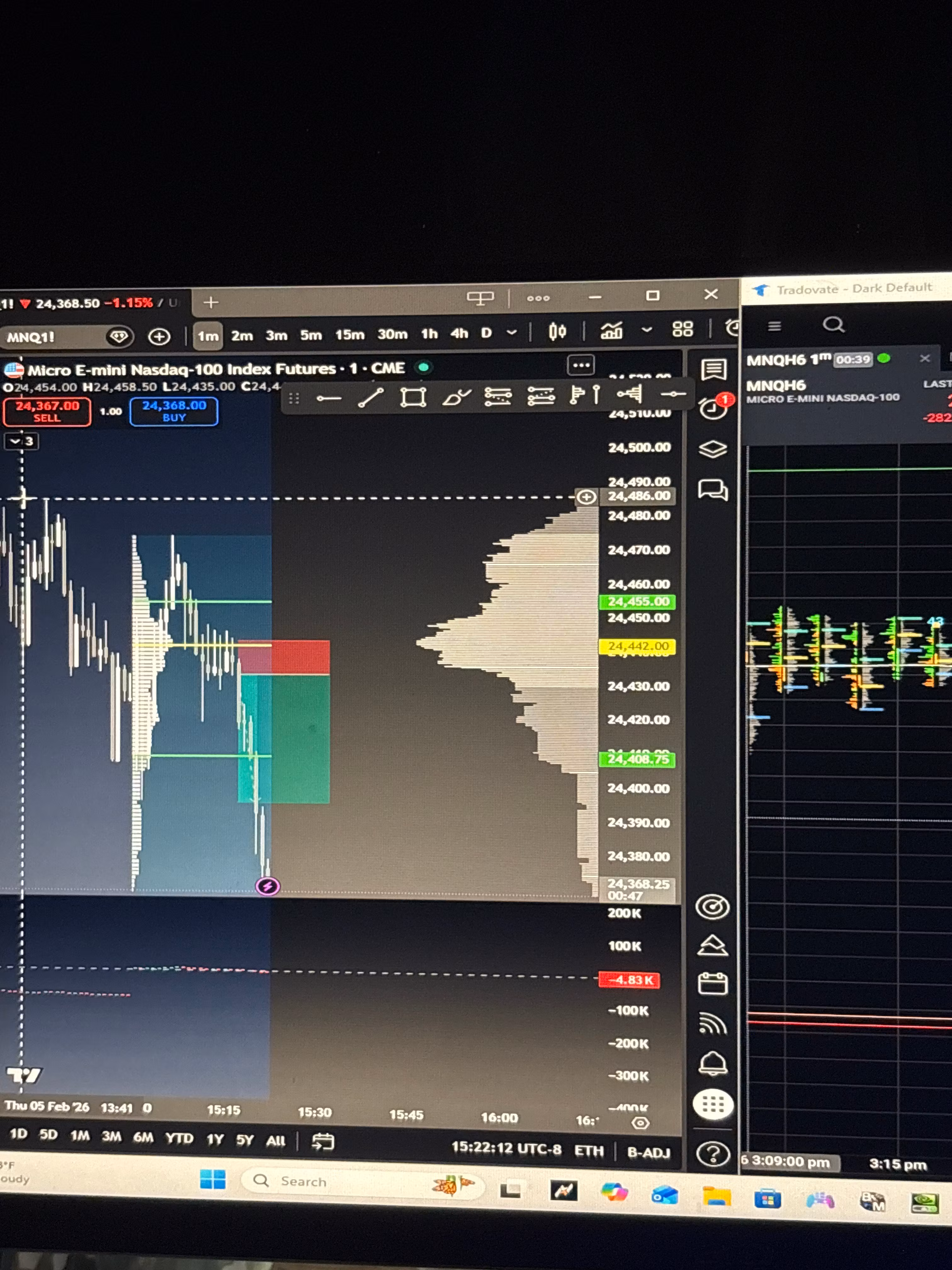 ZZtrades