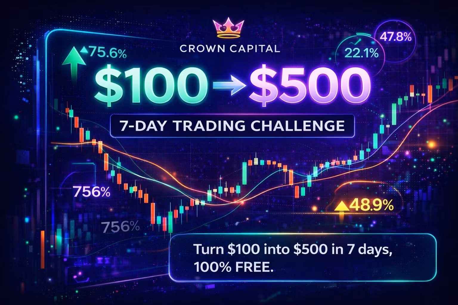 $100 → $500 | 7-Day Trading 