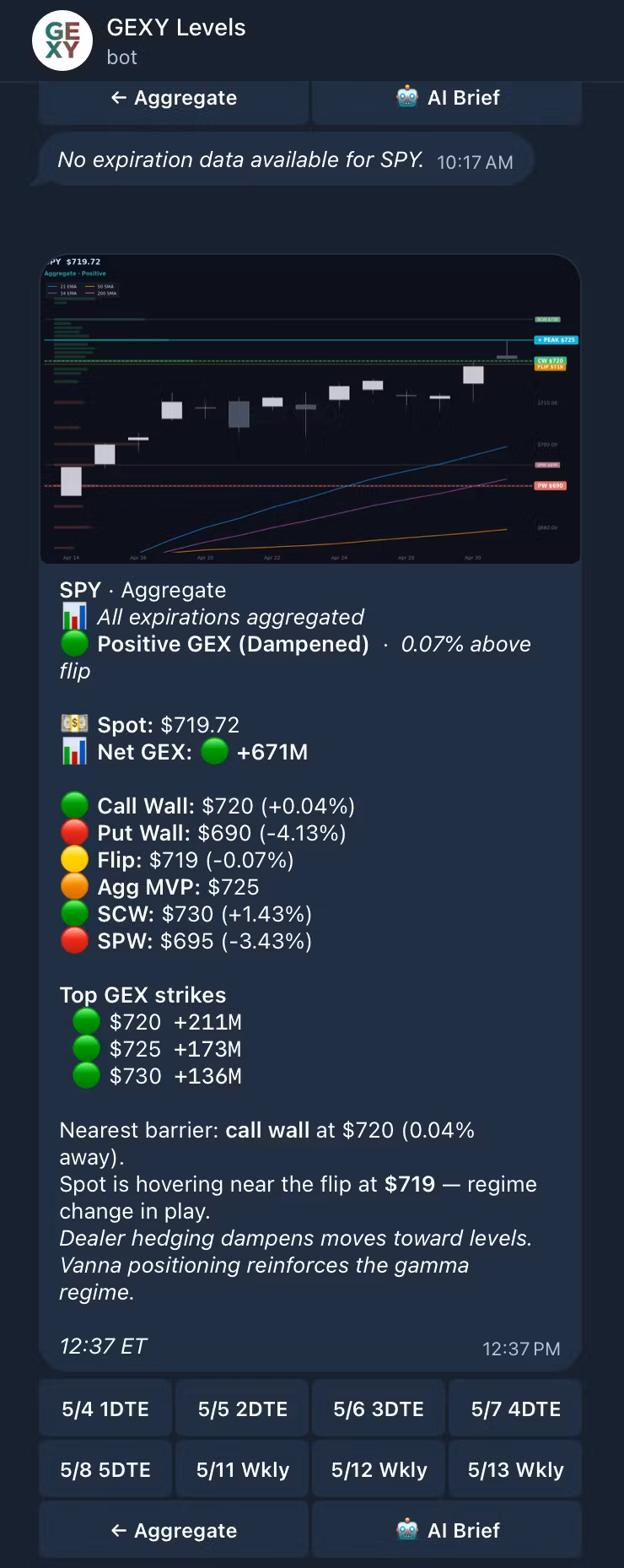 GEXY Levels - Telegram Bot