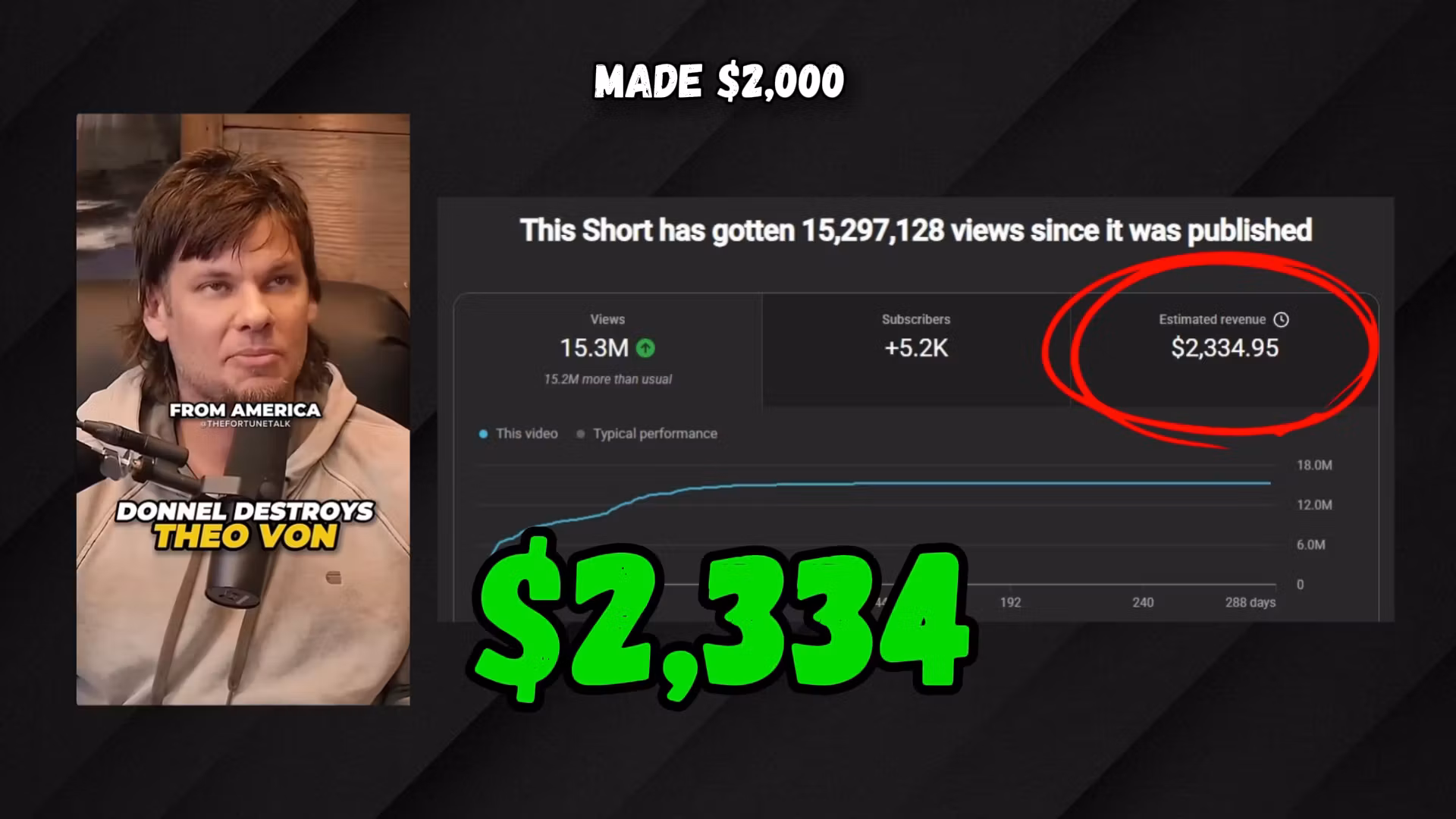 Shorts Creators Club