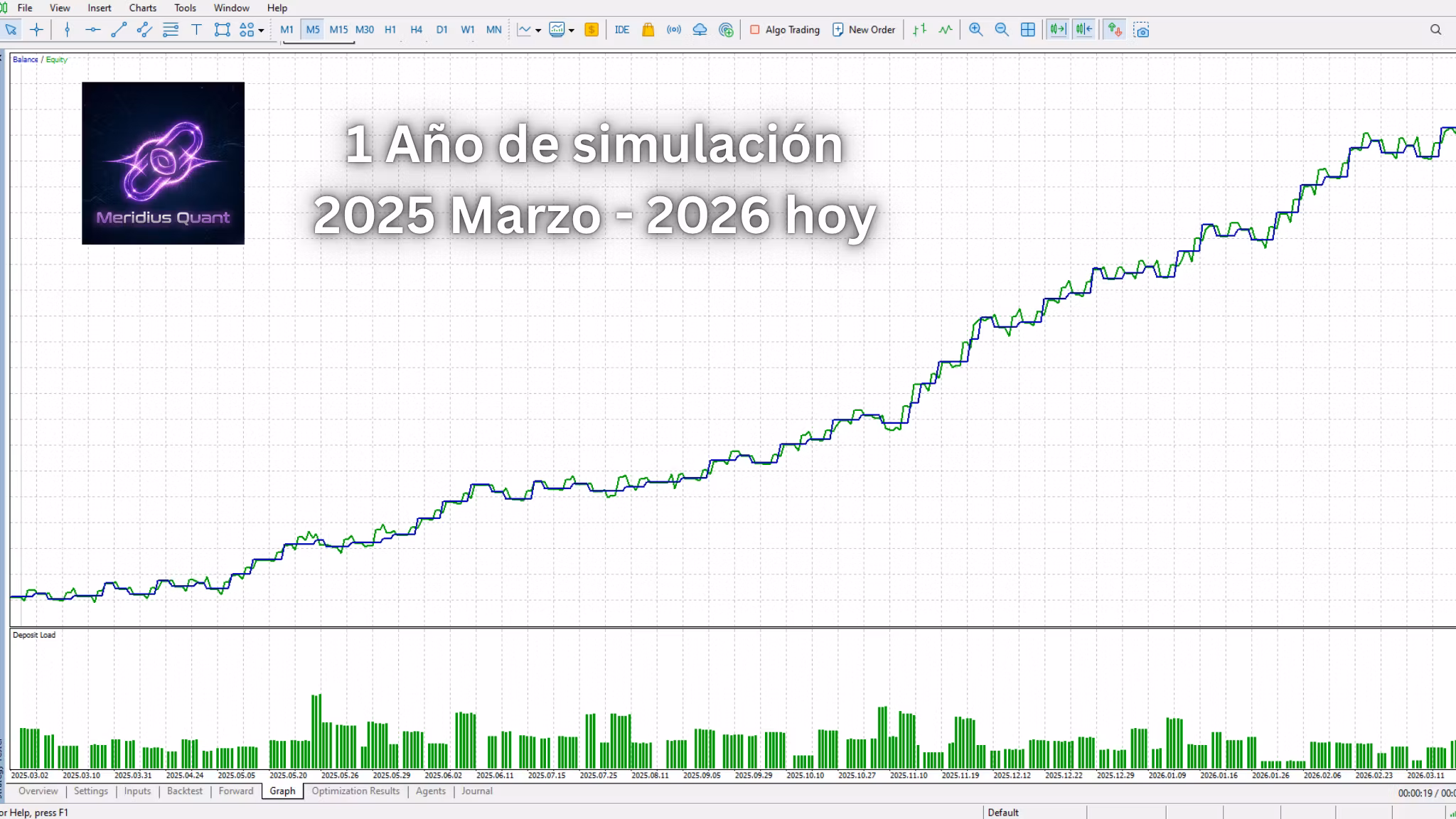 Helios Alpha Passer - Institutional MT5 Bot