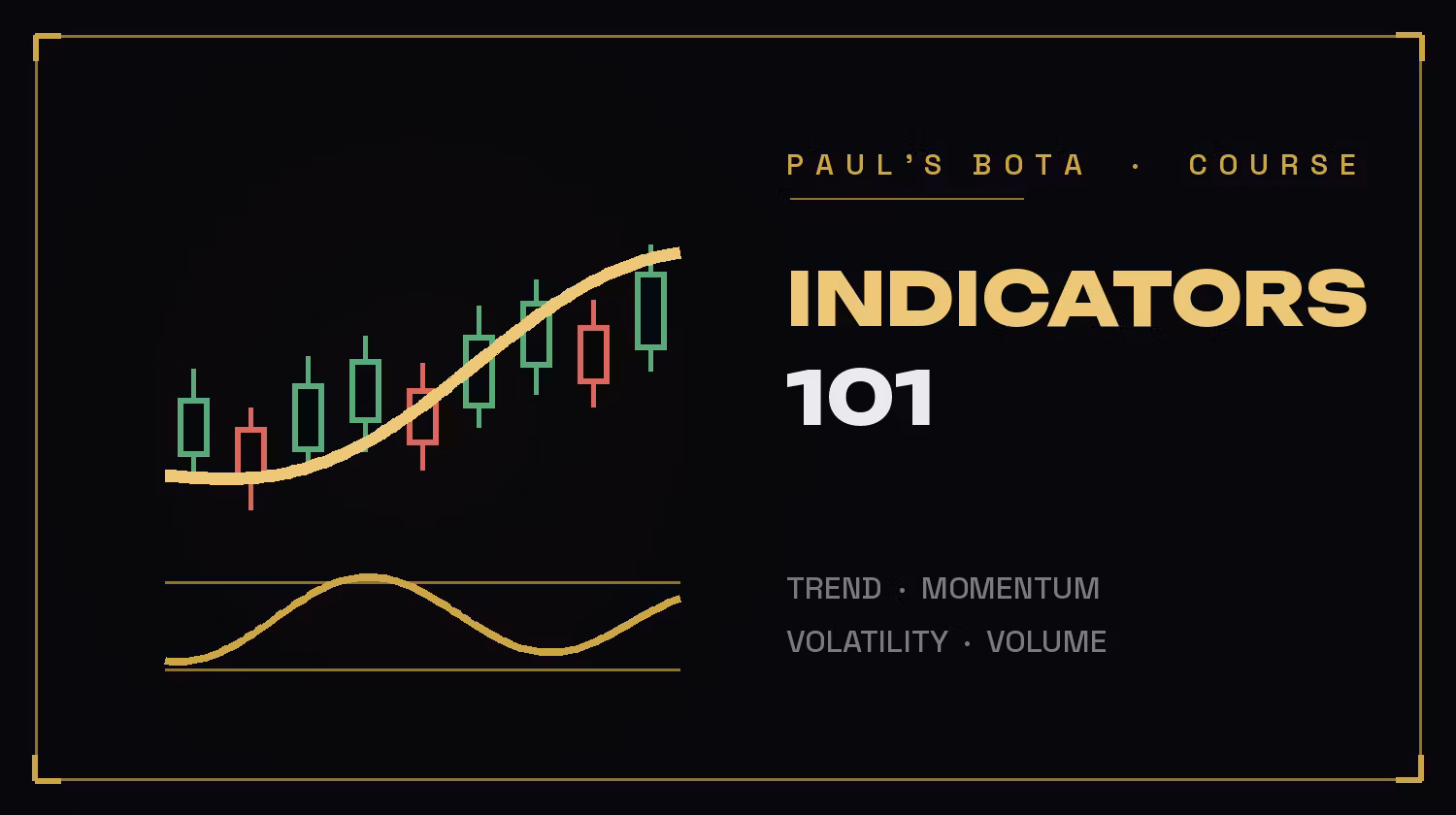 Indicators 101 Live Virtual Class [NO DISCORD ACCESS]