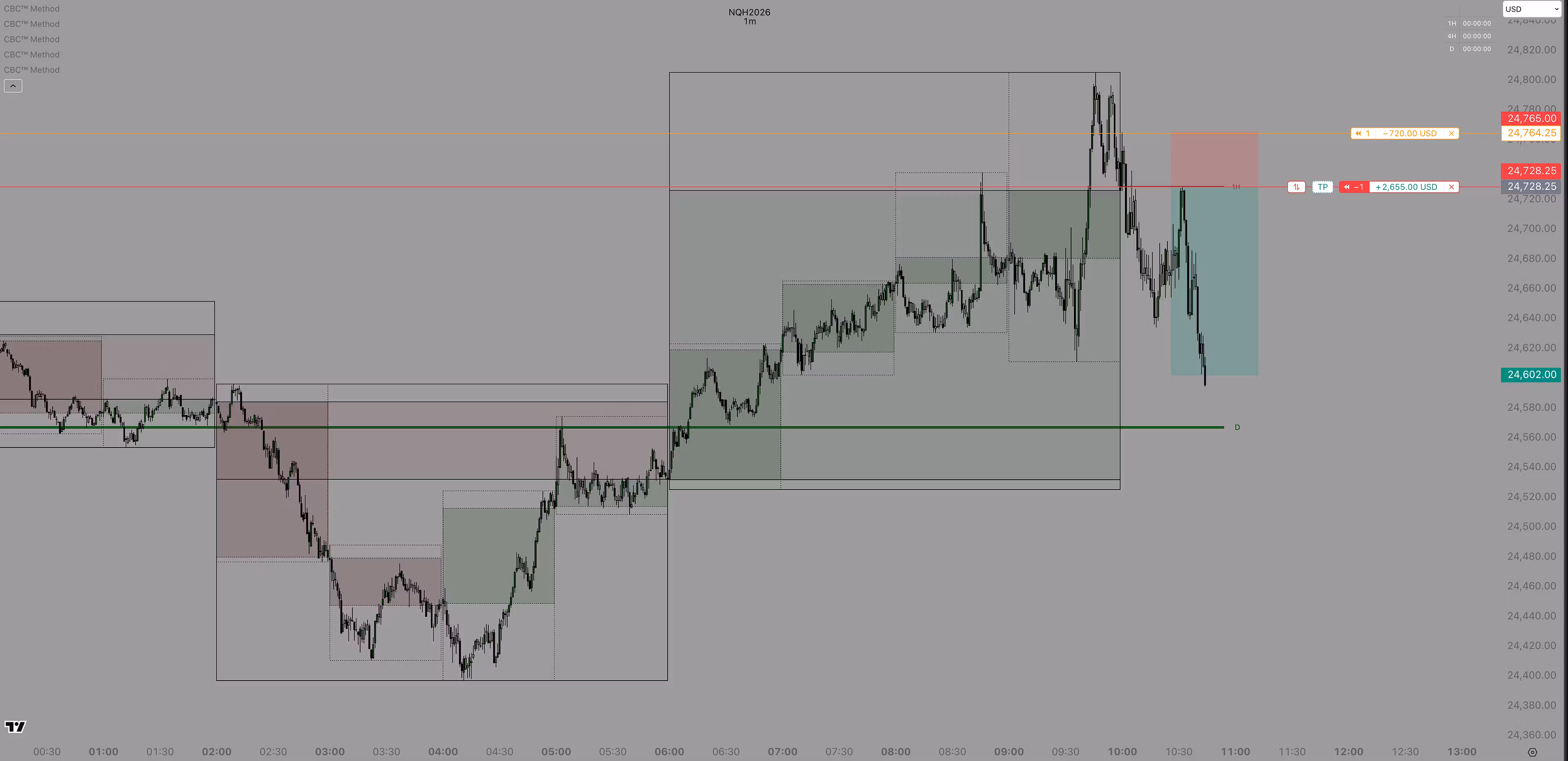 CBC™ - HTF Candle 