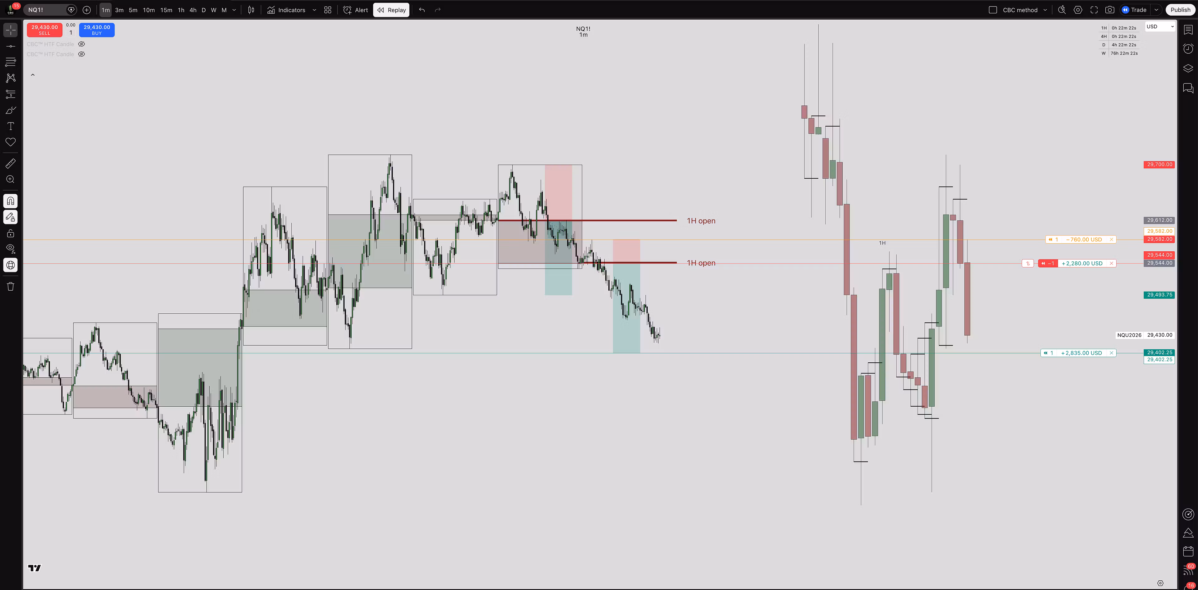 CBC™ - HTF Candle + Projections ( Lifetime )