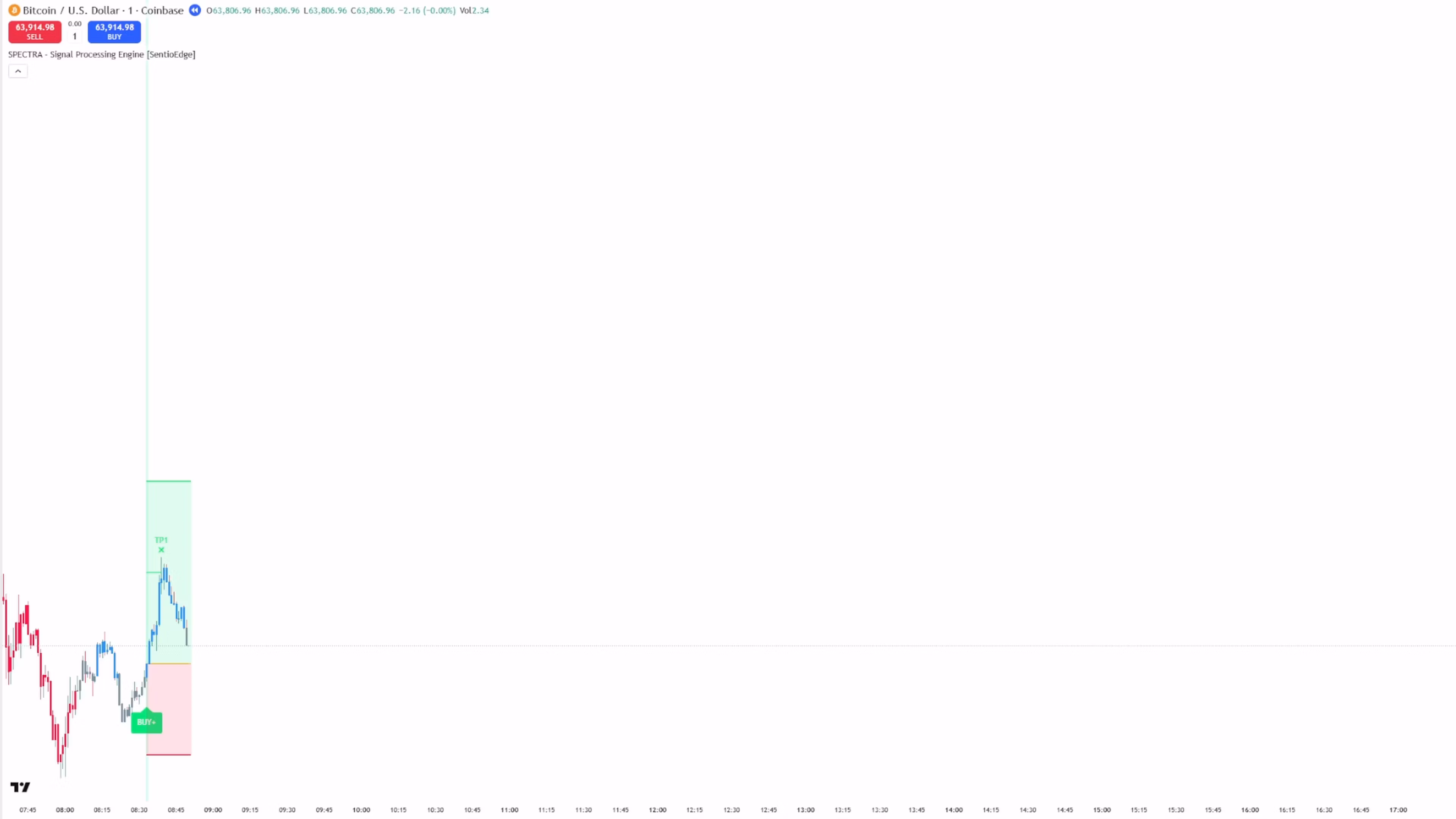SPECTRA - Signal Processing Engine