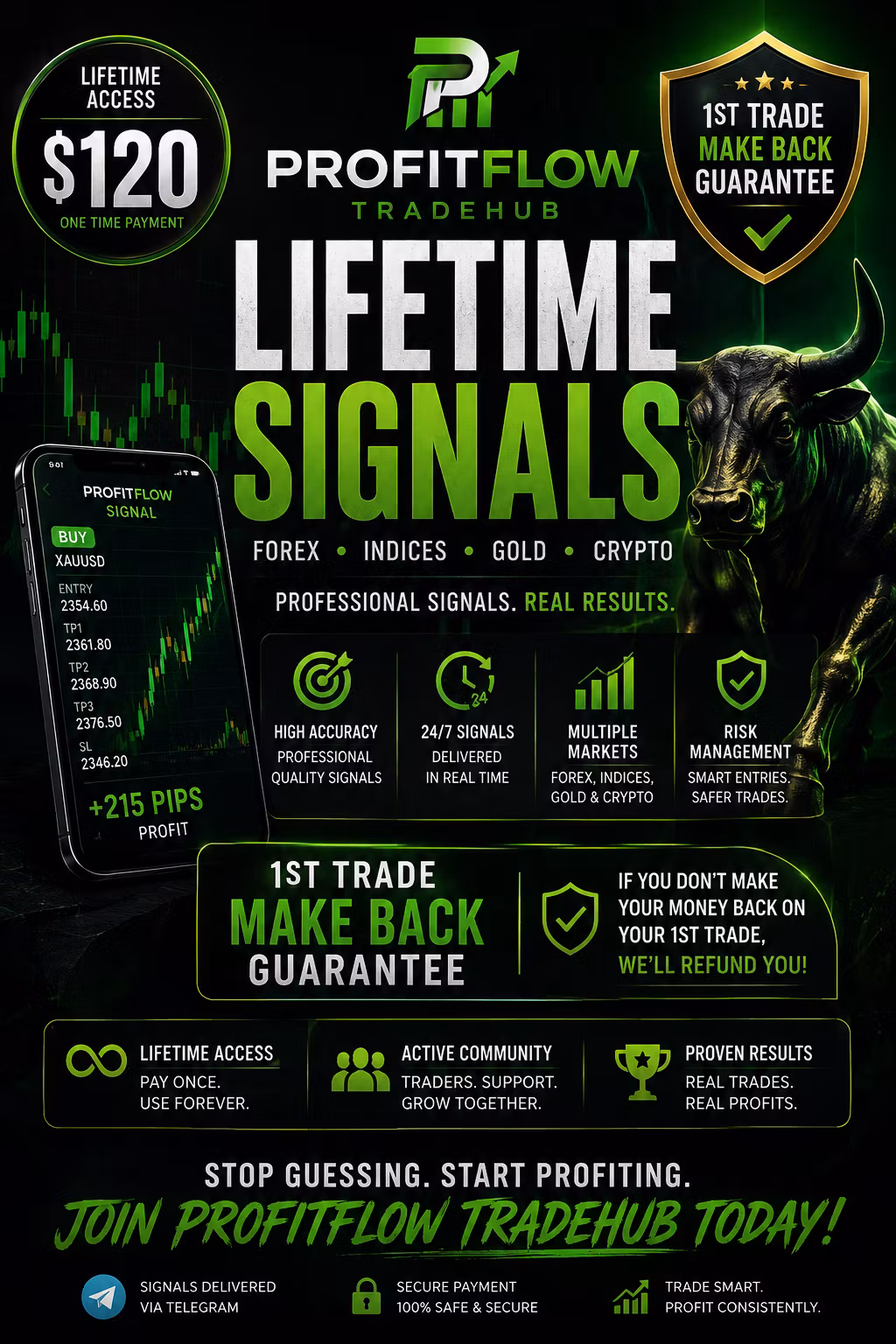 affordable lifetime signals