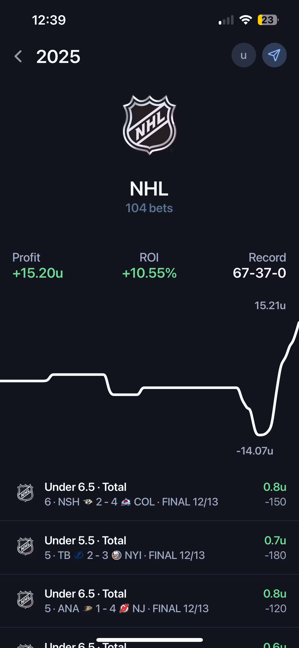 ZMoneyLines