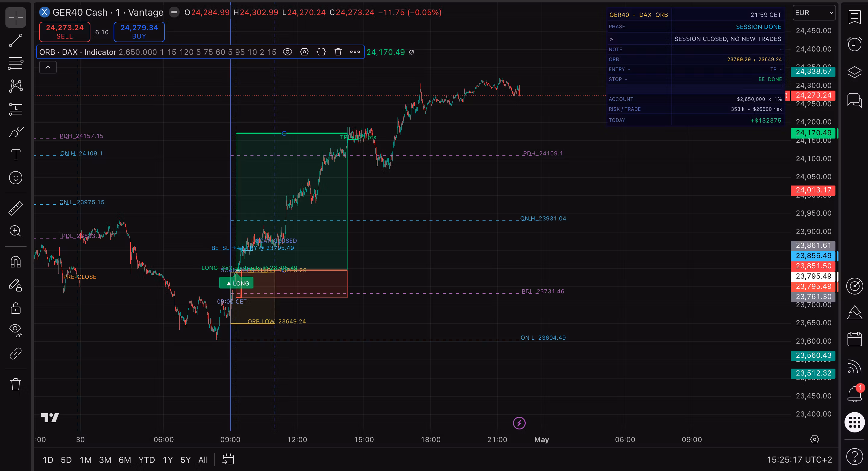 ORB DAX Software (15 min candle)