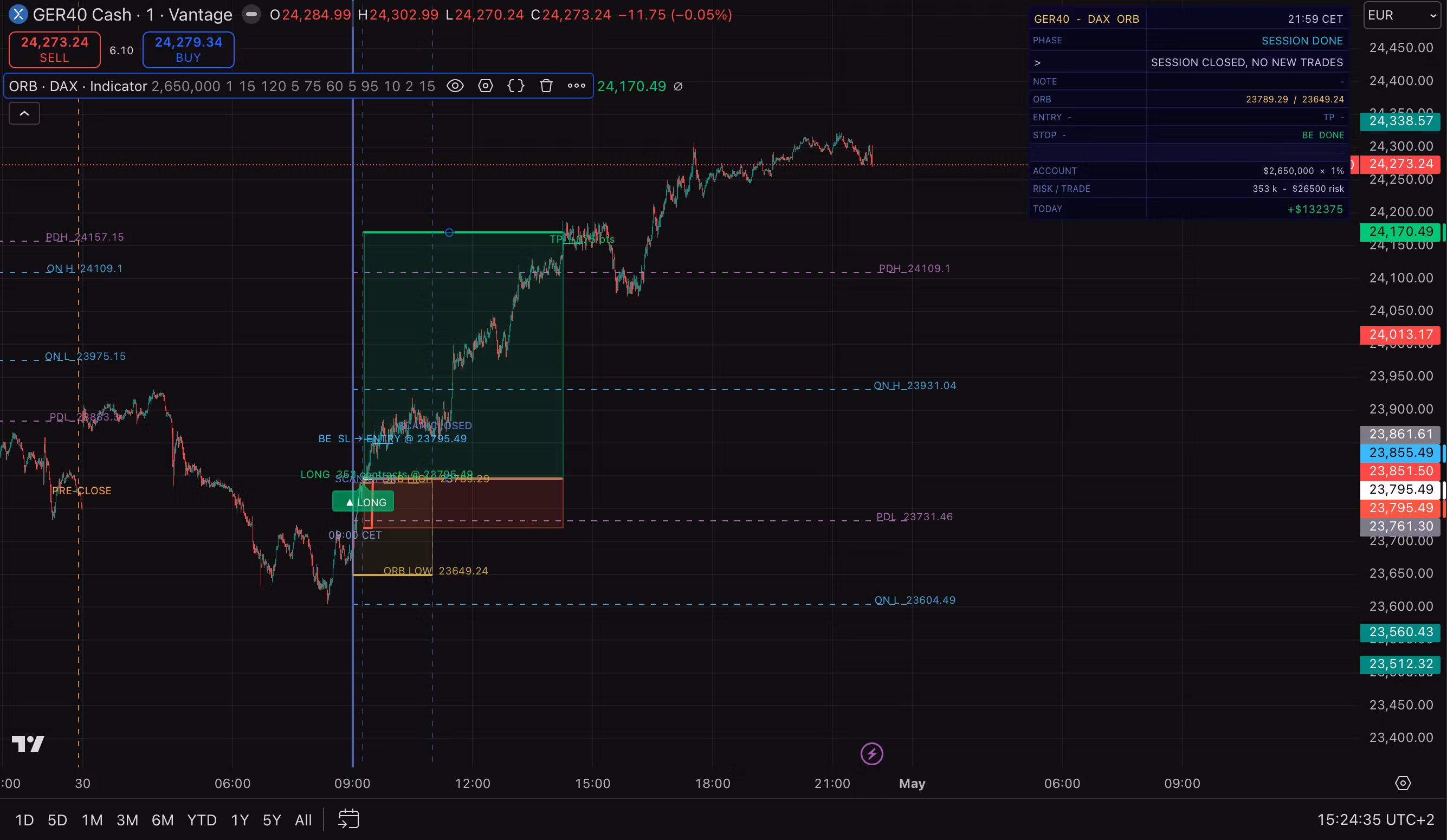 ORB Full time trader (Nasdaq & DAX) 