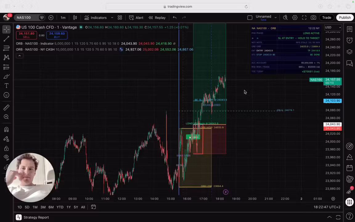 ORB NASDAQ Software (15 min candle)