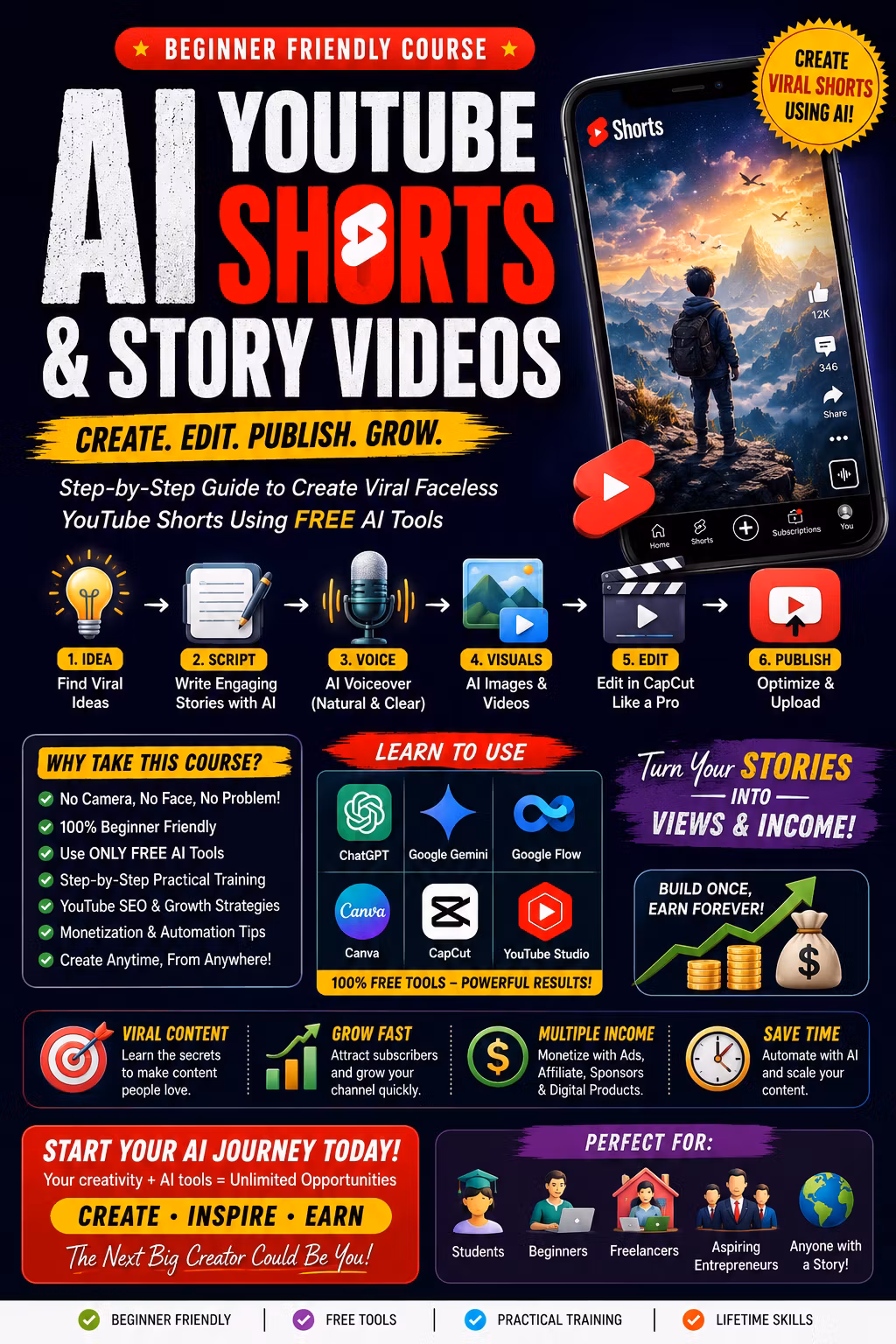 YouTube AI Shorts 