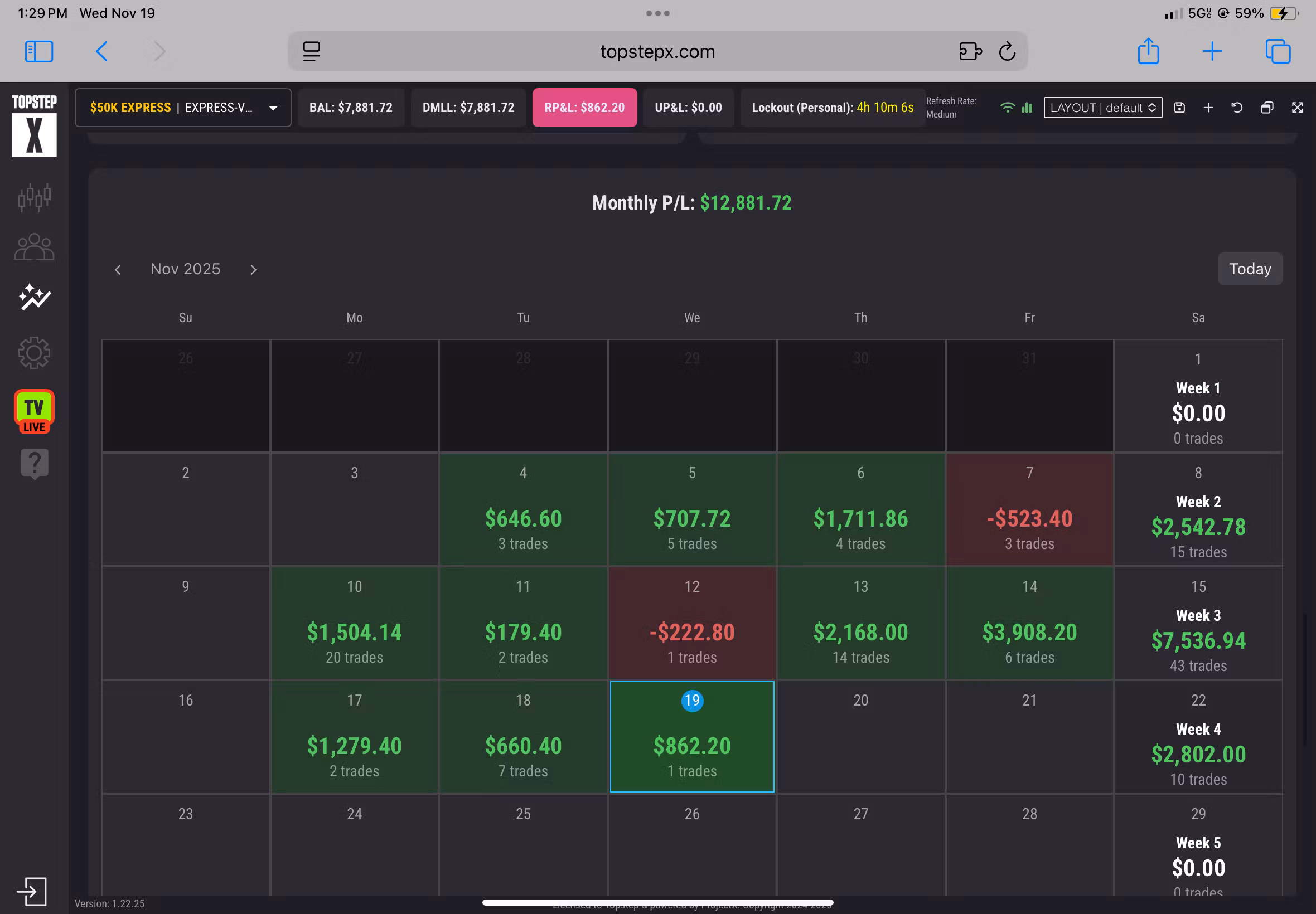 Real-Time trading signals.