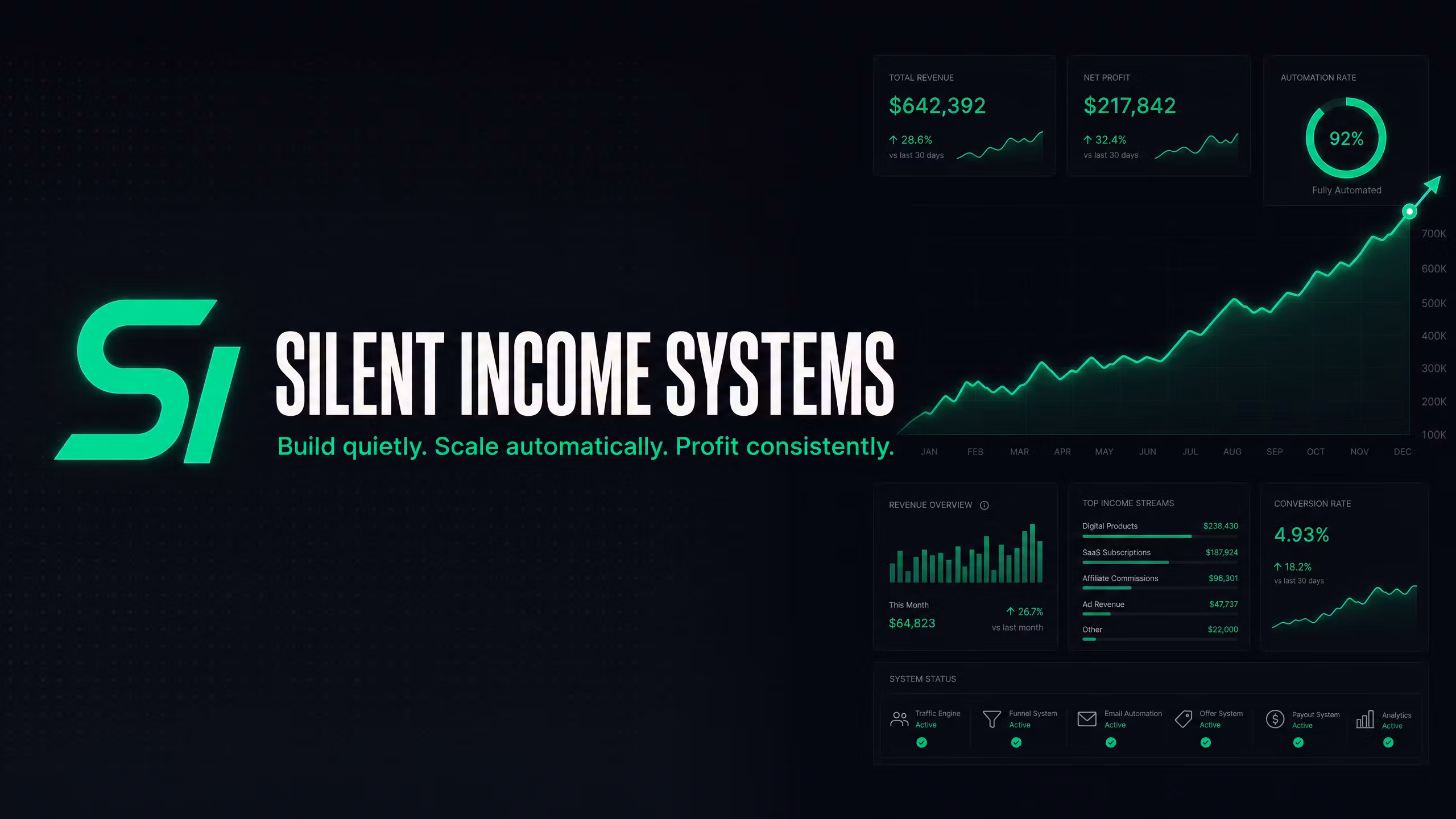 Silent Income Systems