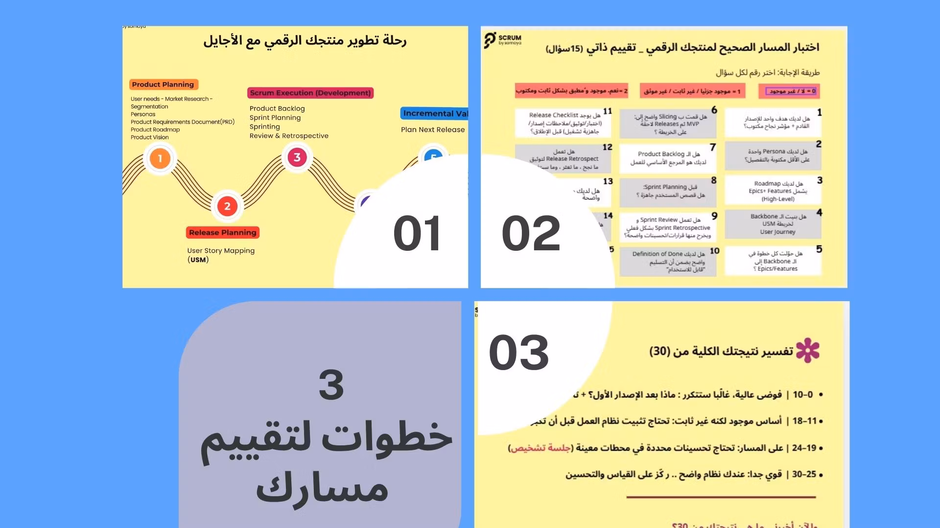 تطوير منتجك الرقمي مع الأجايل