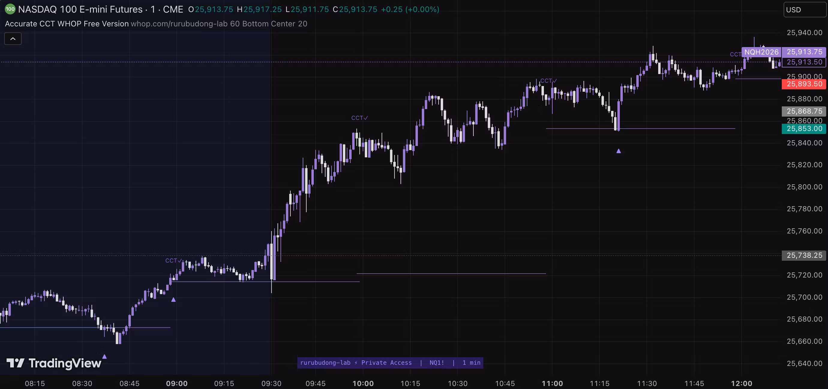 Precision Trade CCT Signals