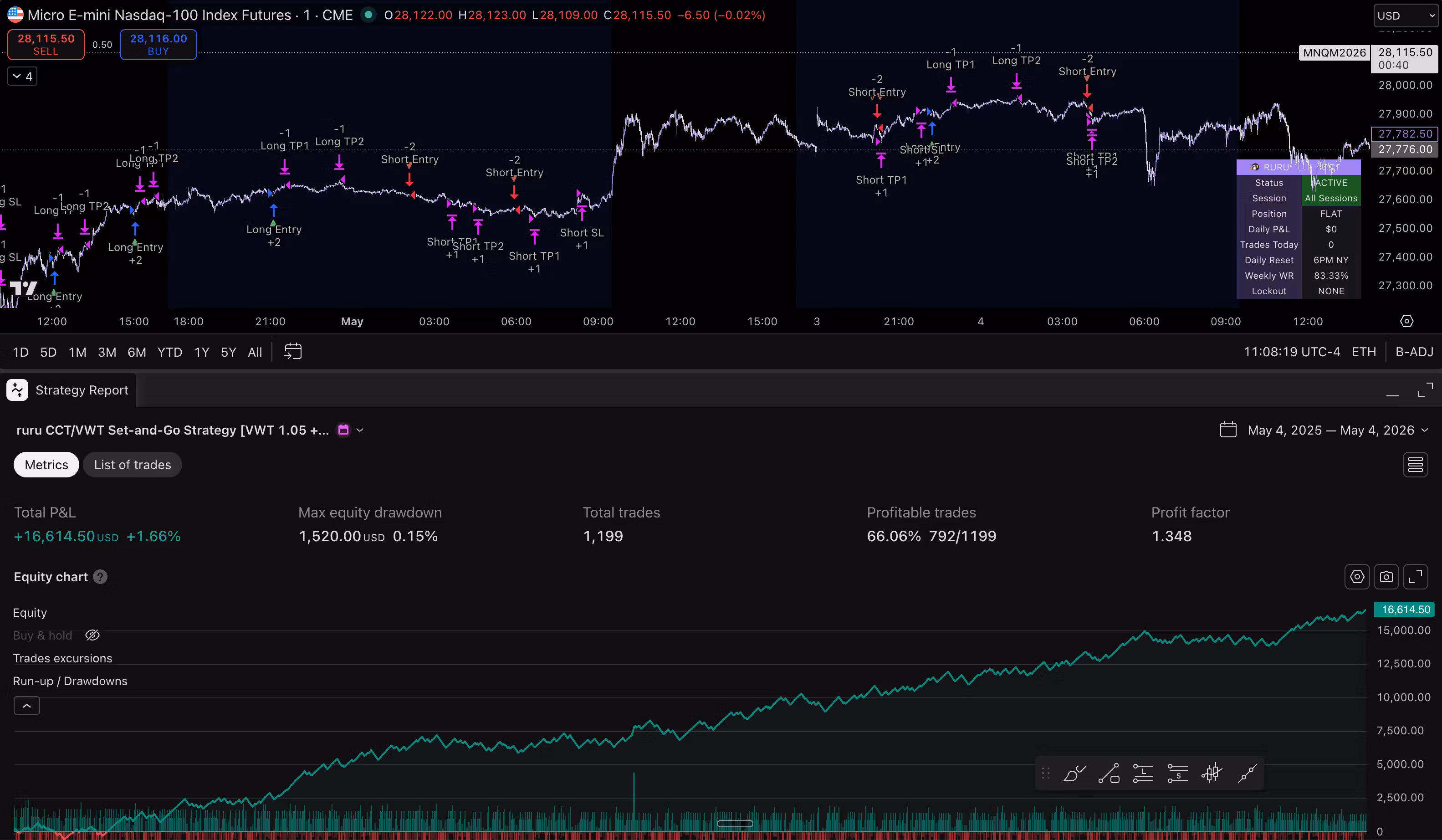 RURU CCT Bot for Prop Firm Pass & Payout