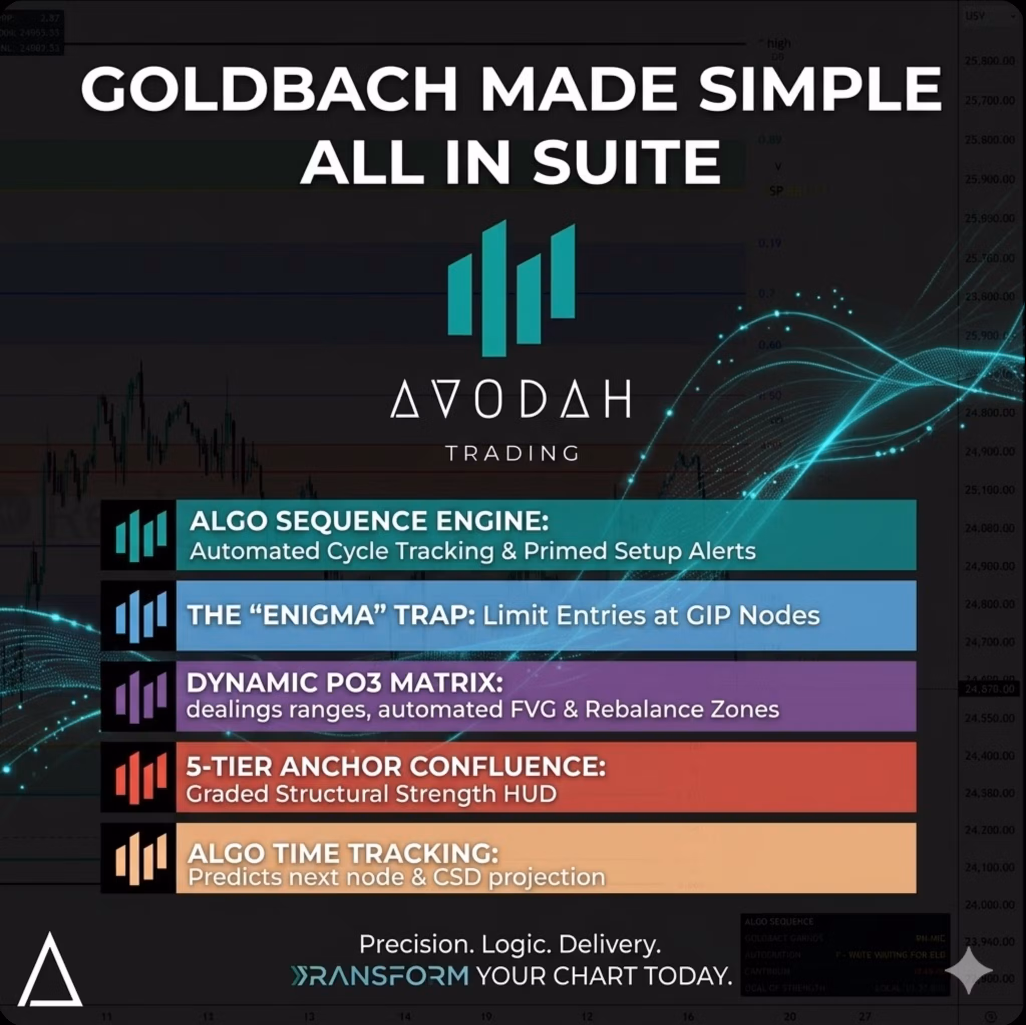 Goldbach Made Simple: All-in-One Suite