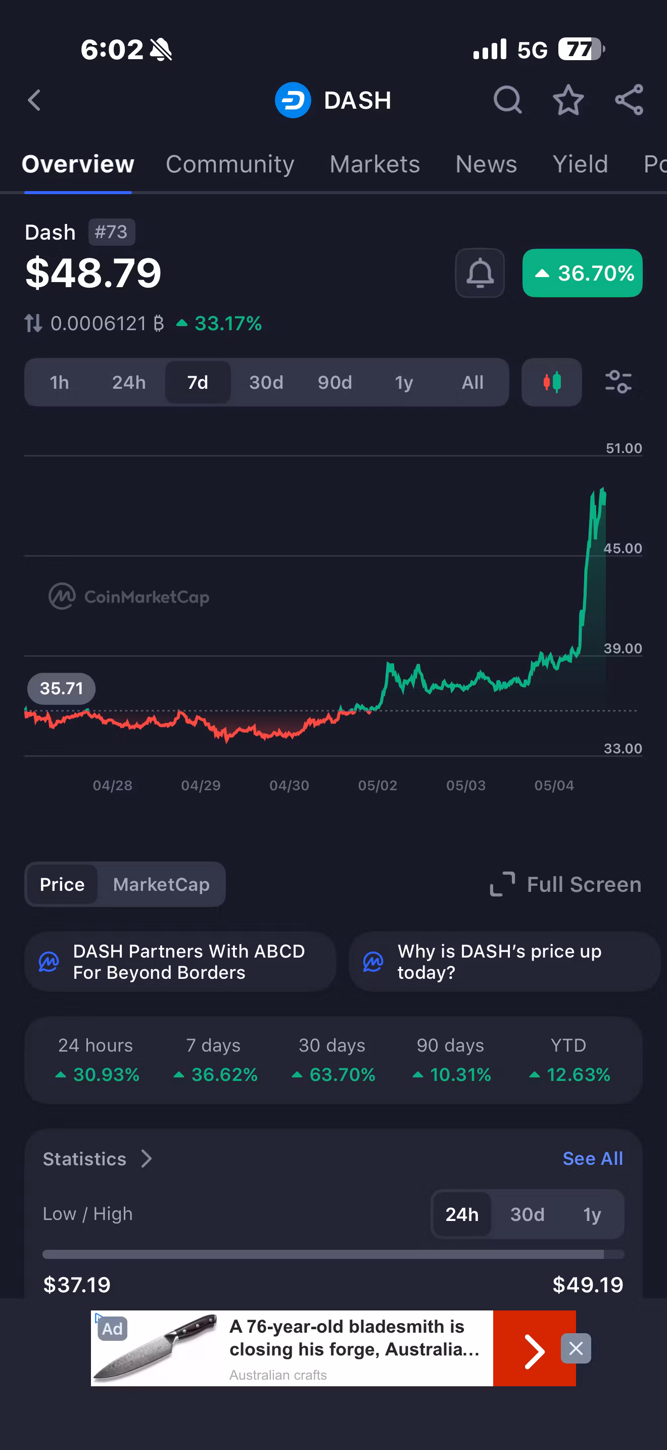 trading letter weekly