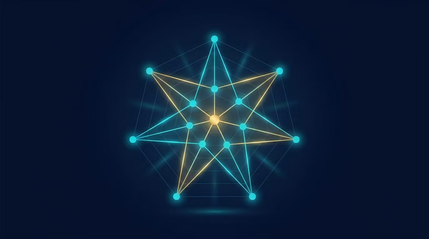 Free Resilience Assessment