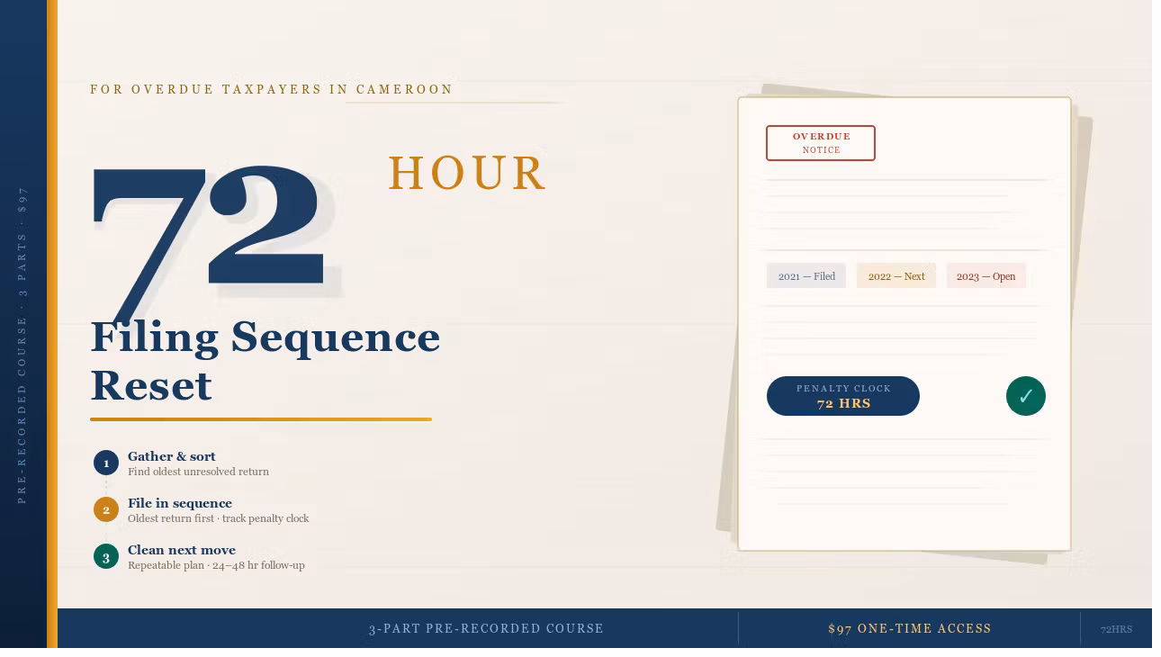 The 72-Hour Filing Sequence Reset