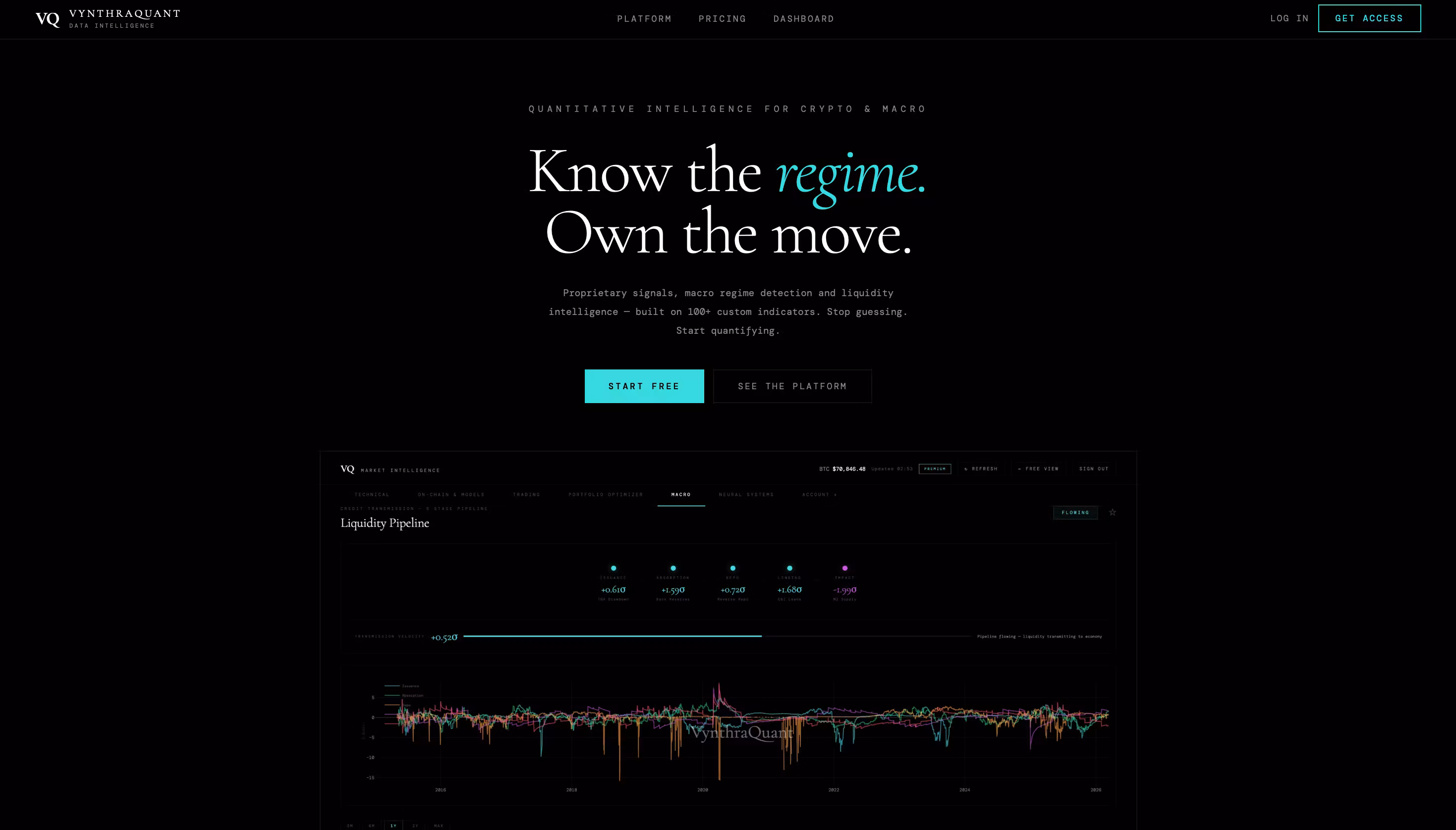 Dashboard Access