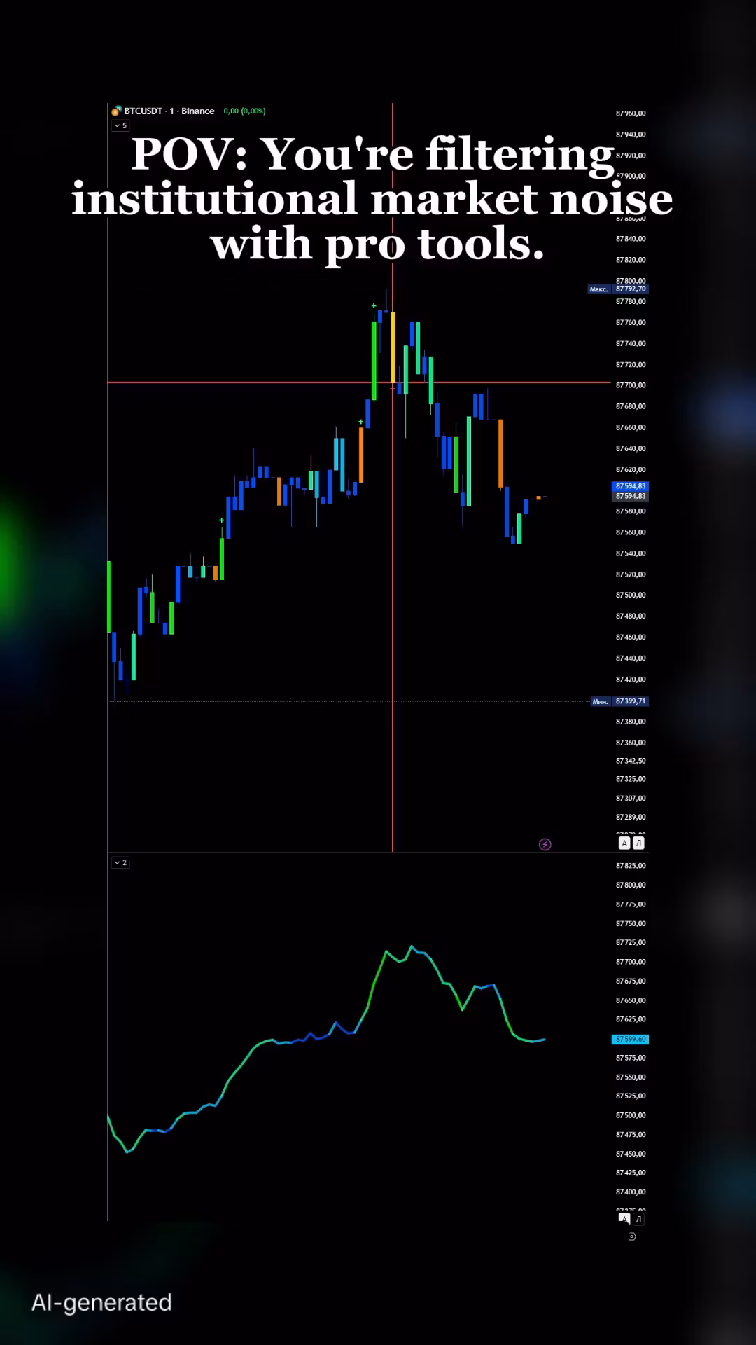 trading indicator