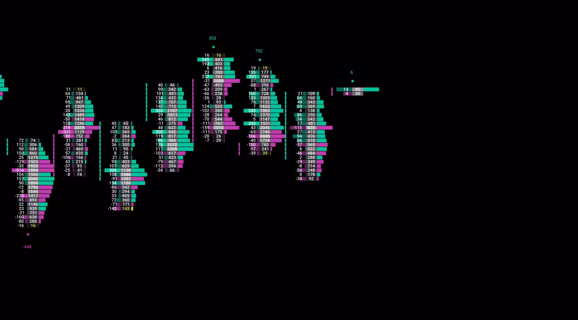 T2K0 Flow Footprint — Lifetime