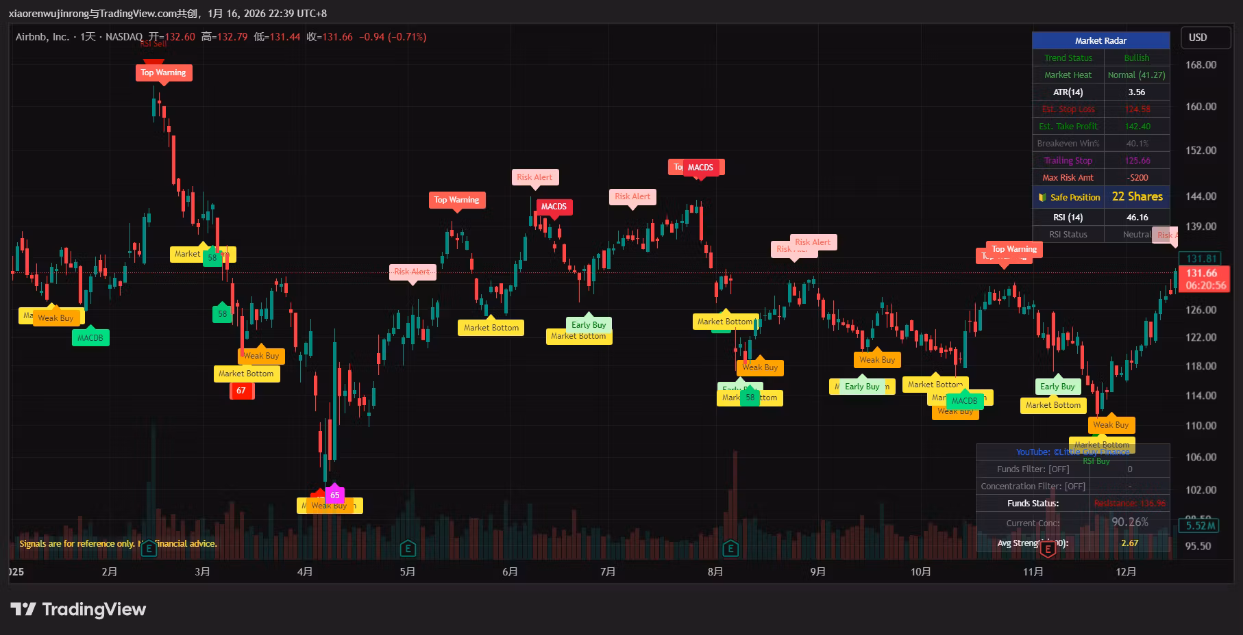 Retail Edge Trading