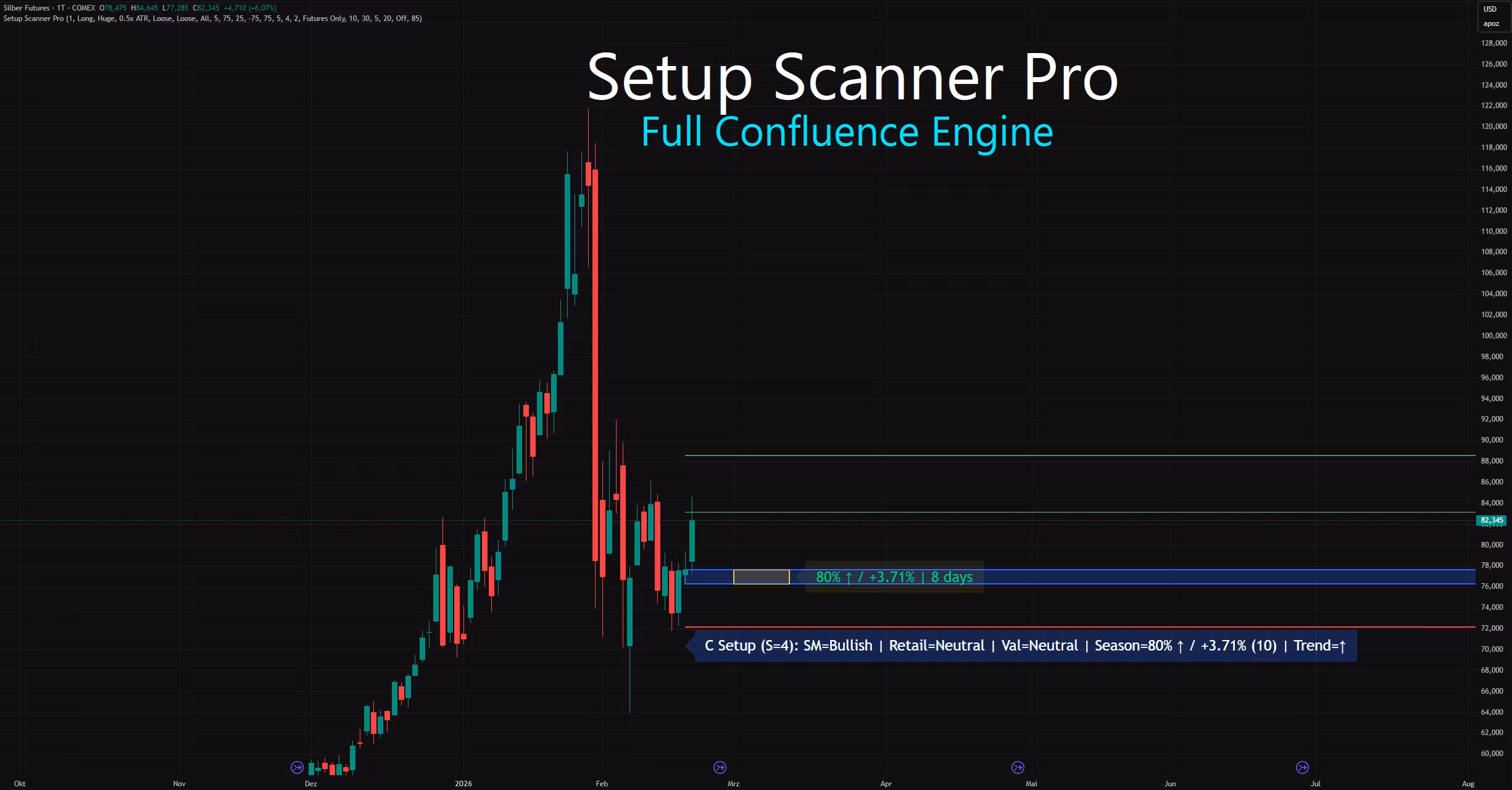 ConfluenceEdge Bundle