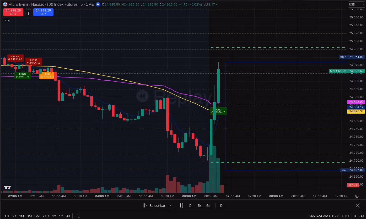 Alpha Ladder