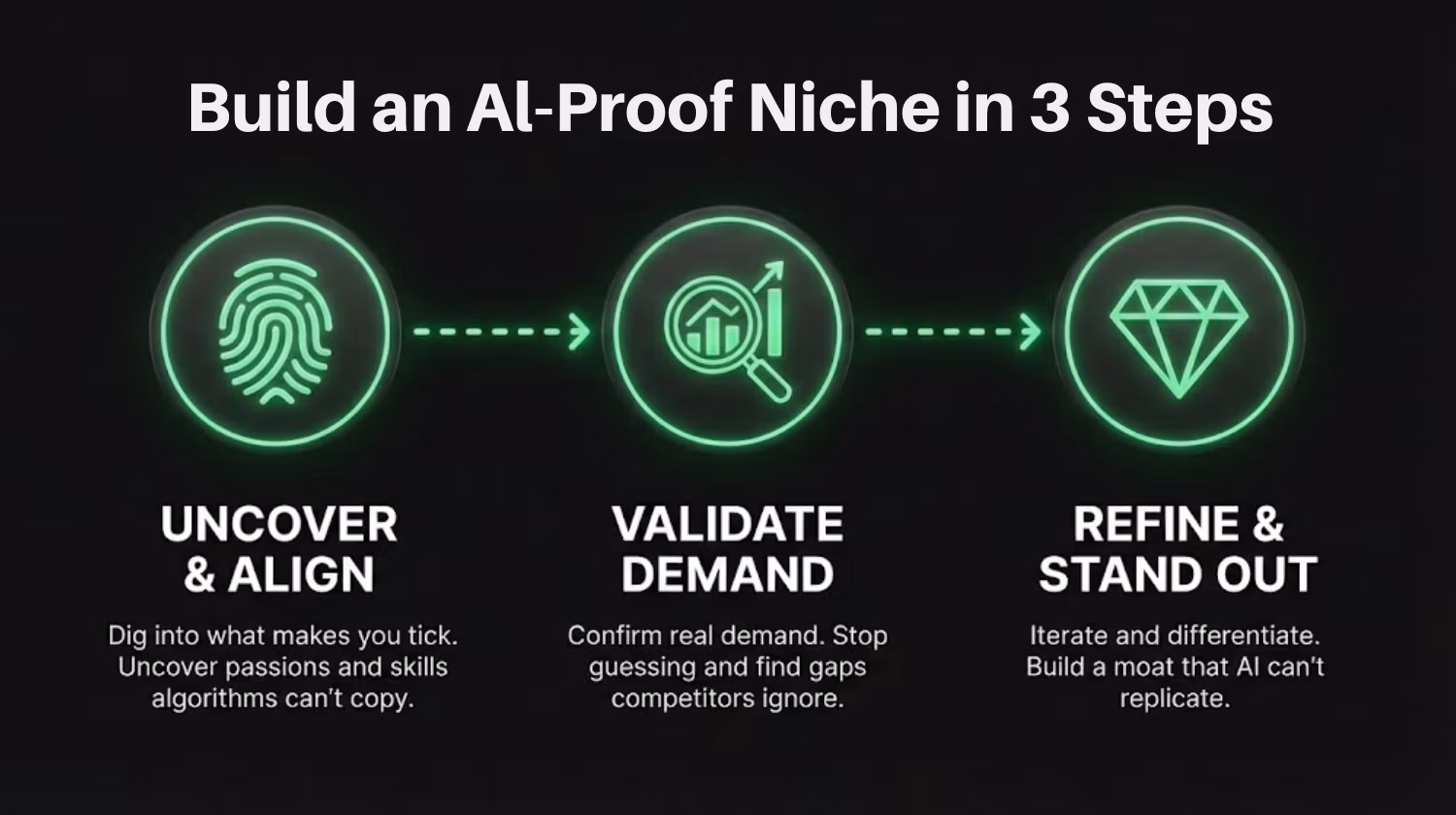 The Uncopyable Niche
