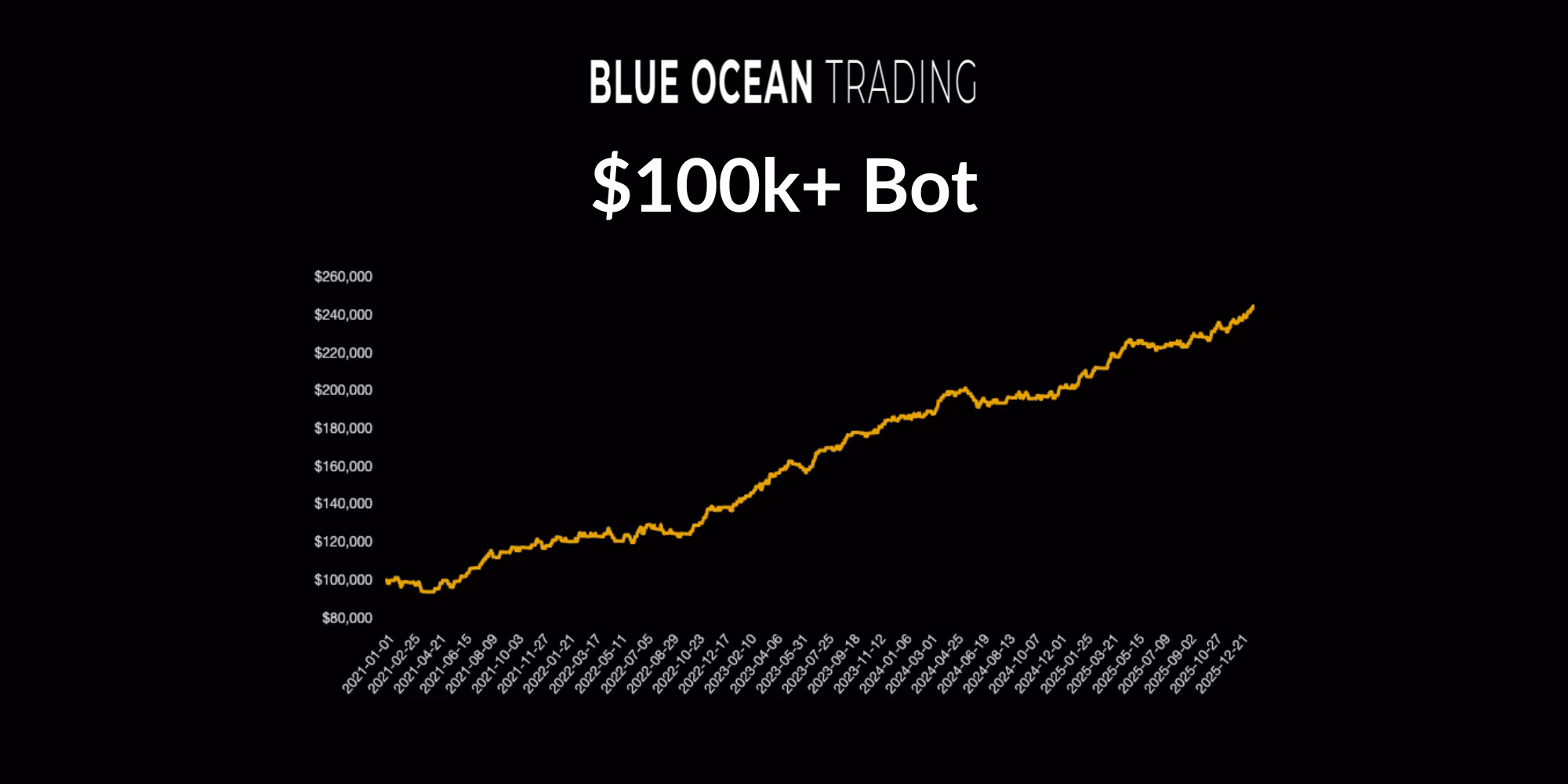 Blue Ocean Trading