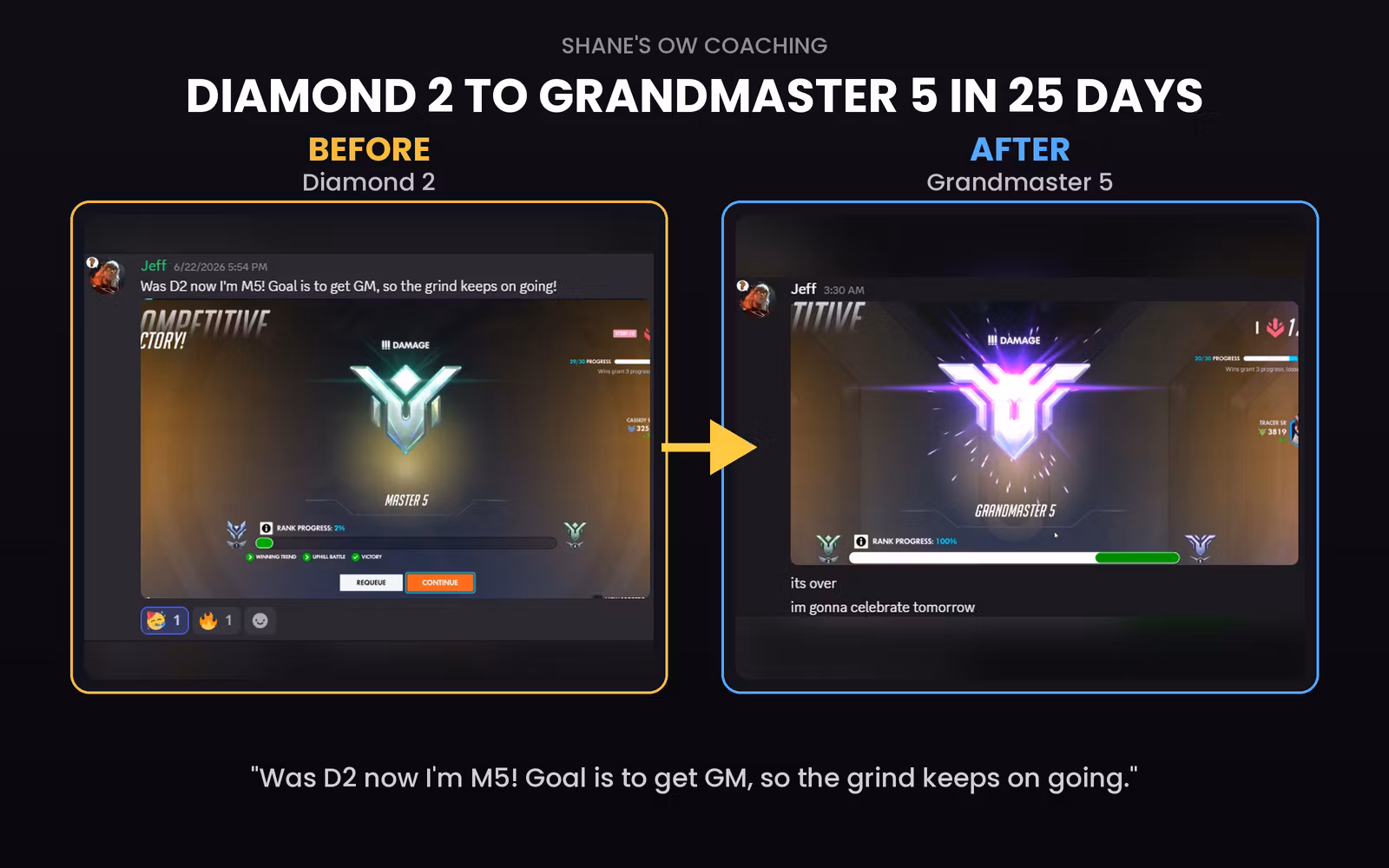 Top 500 One on One Mentorship (2 hours)