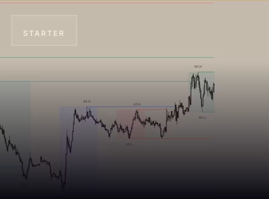 ICT Toolkit Indicator
