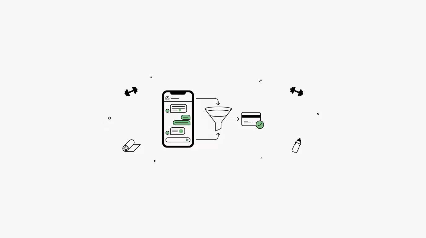 Fitness Audience To Sales Funnel
