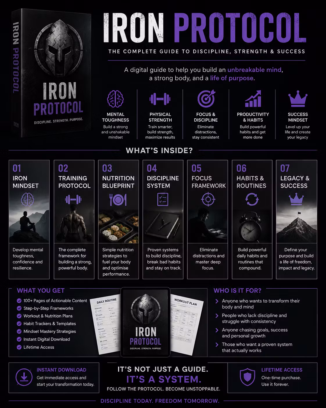 guide iron protocol